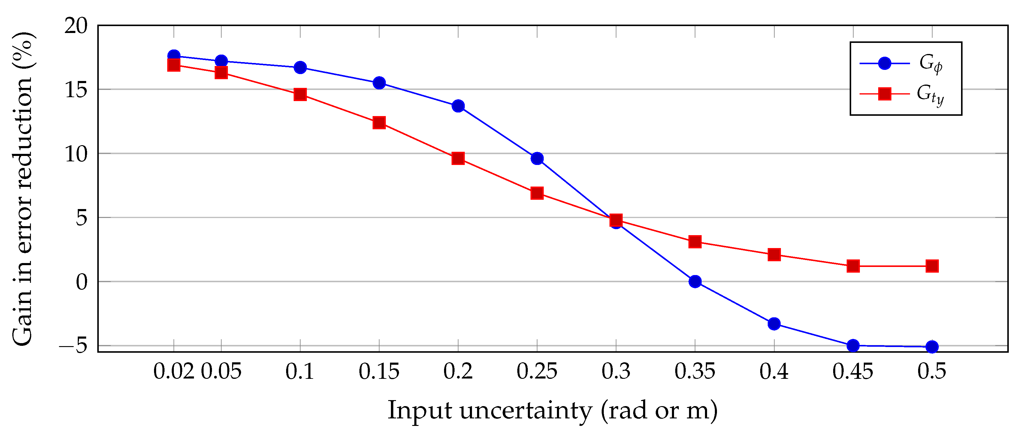 Sensors 20 06717 g007