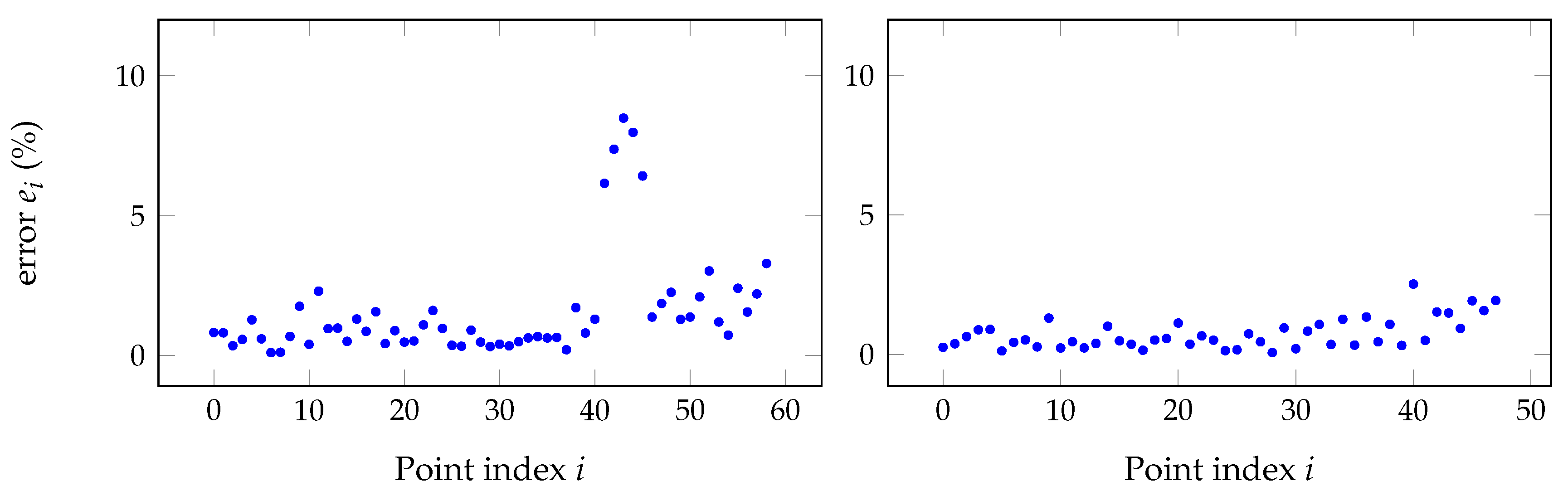 Sensors 20 06717 g009