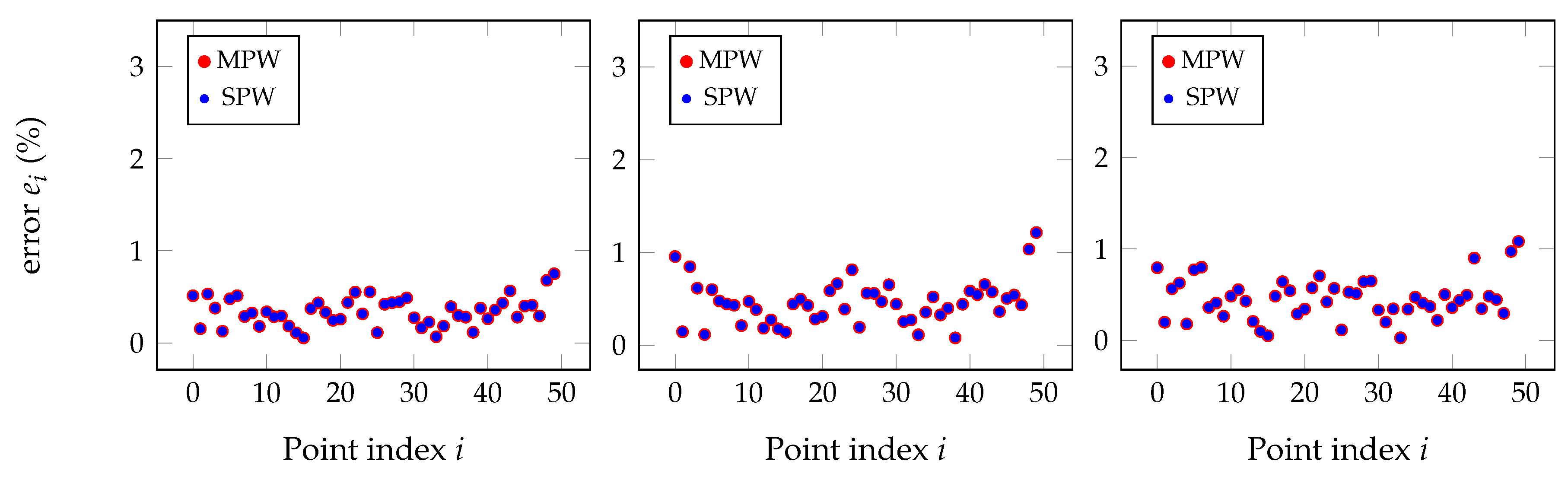 Sensors 20 06717 g013