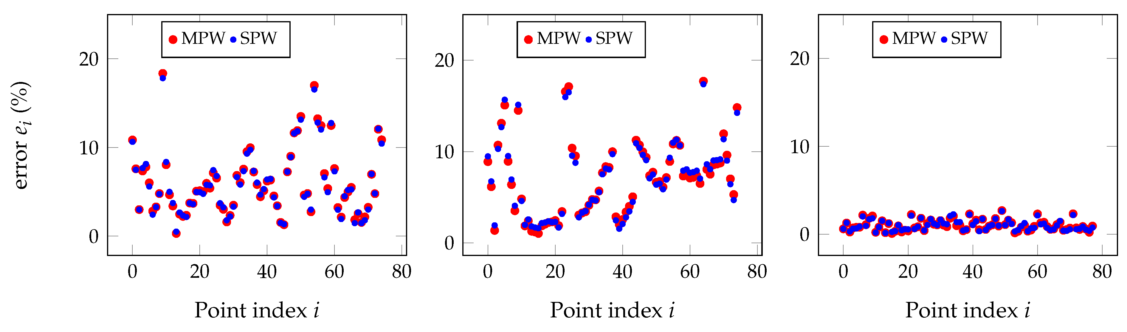 Sensors 20 06717 g015