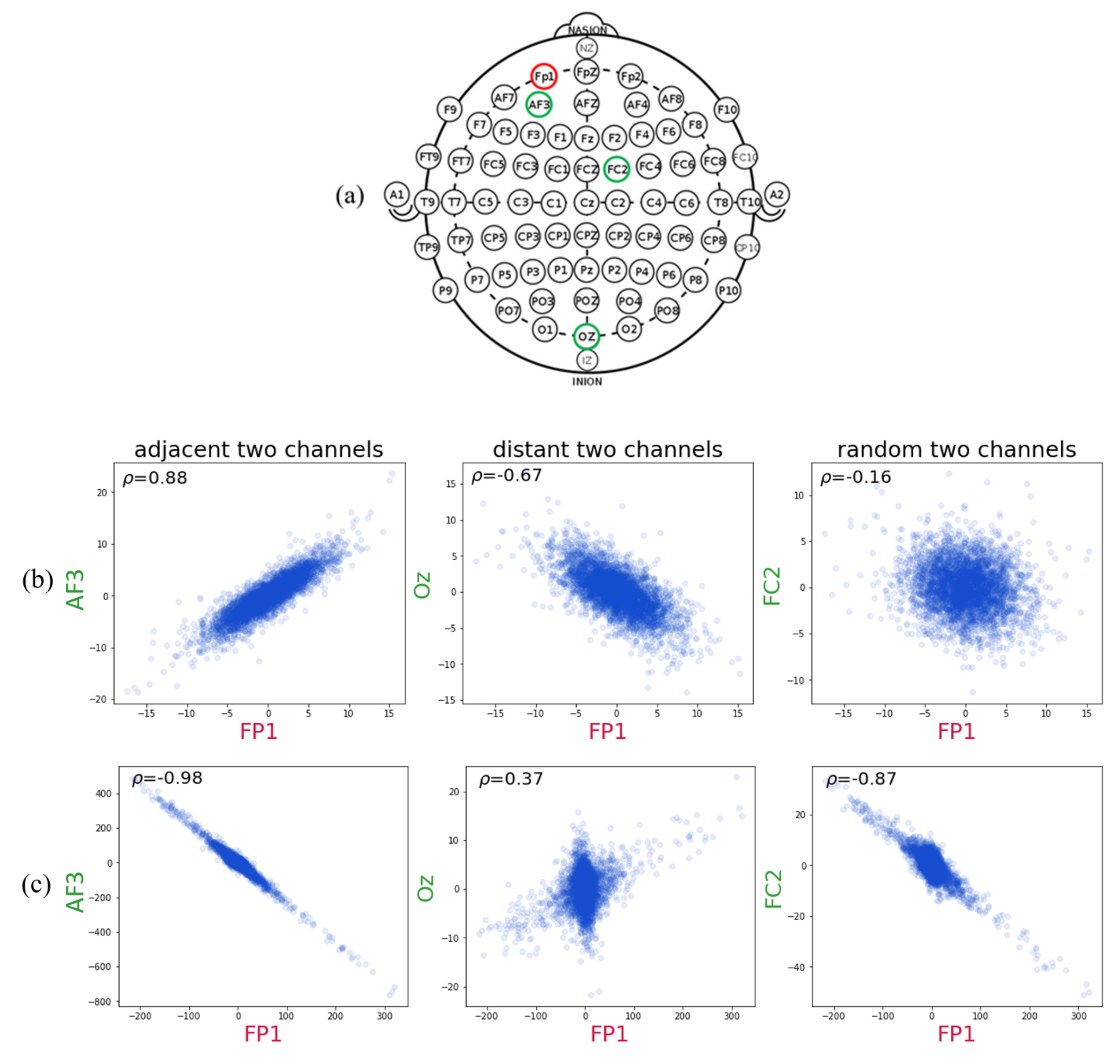 Sensors 20 06719 g002a