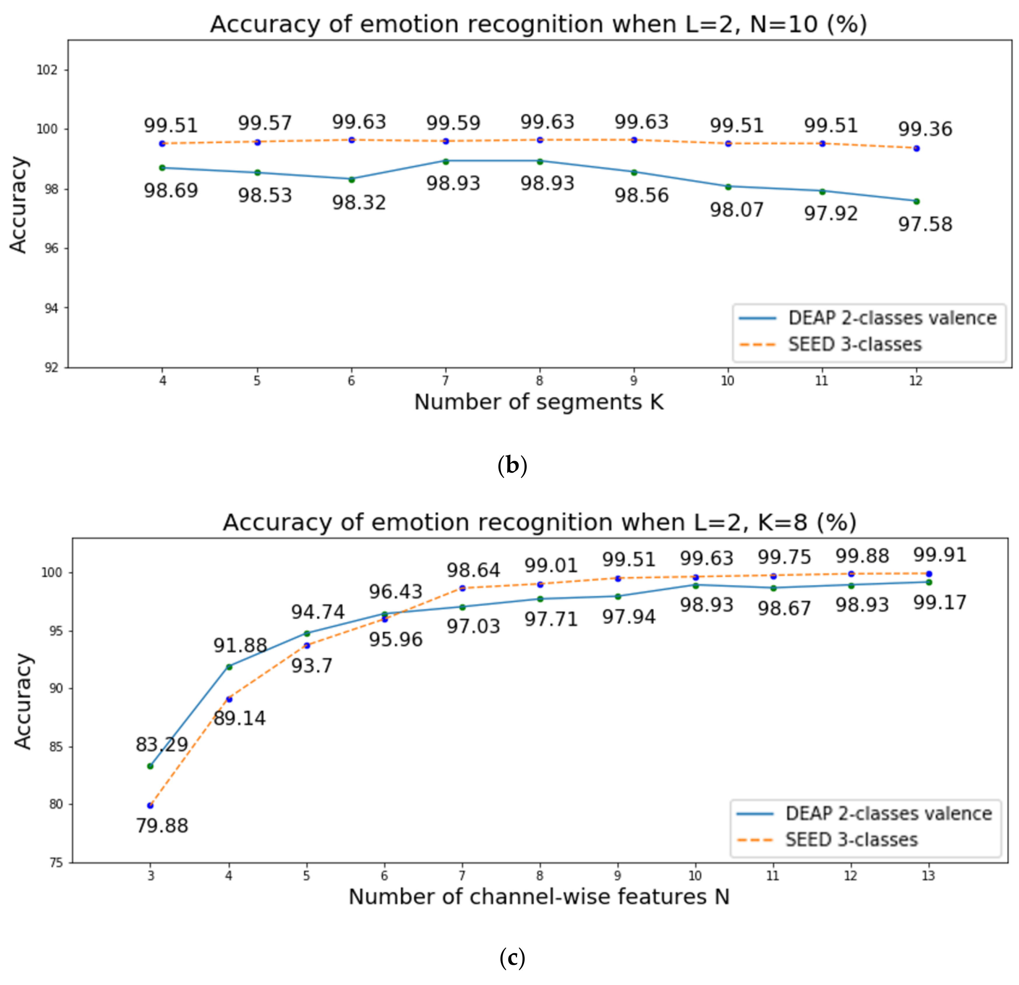 Sensors 20 06719 g004b