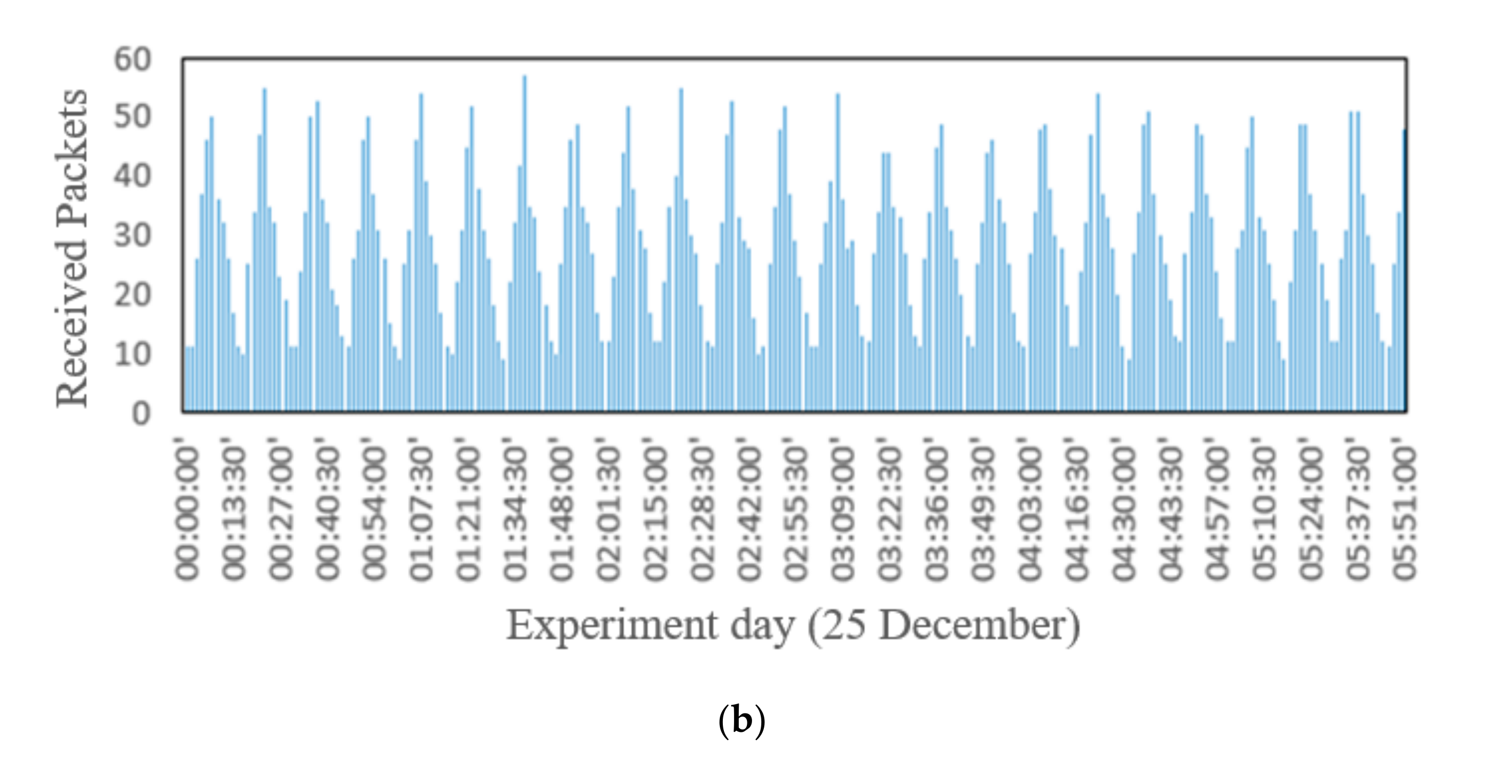 Sensors 20 06721 g006b Sensors 20 06721 g006b