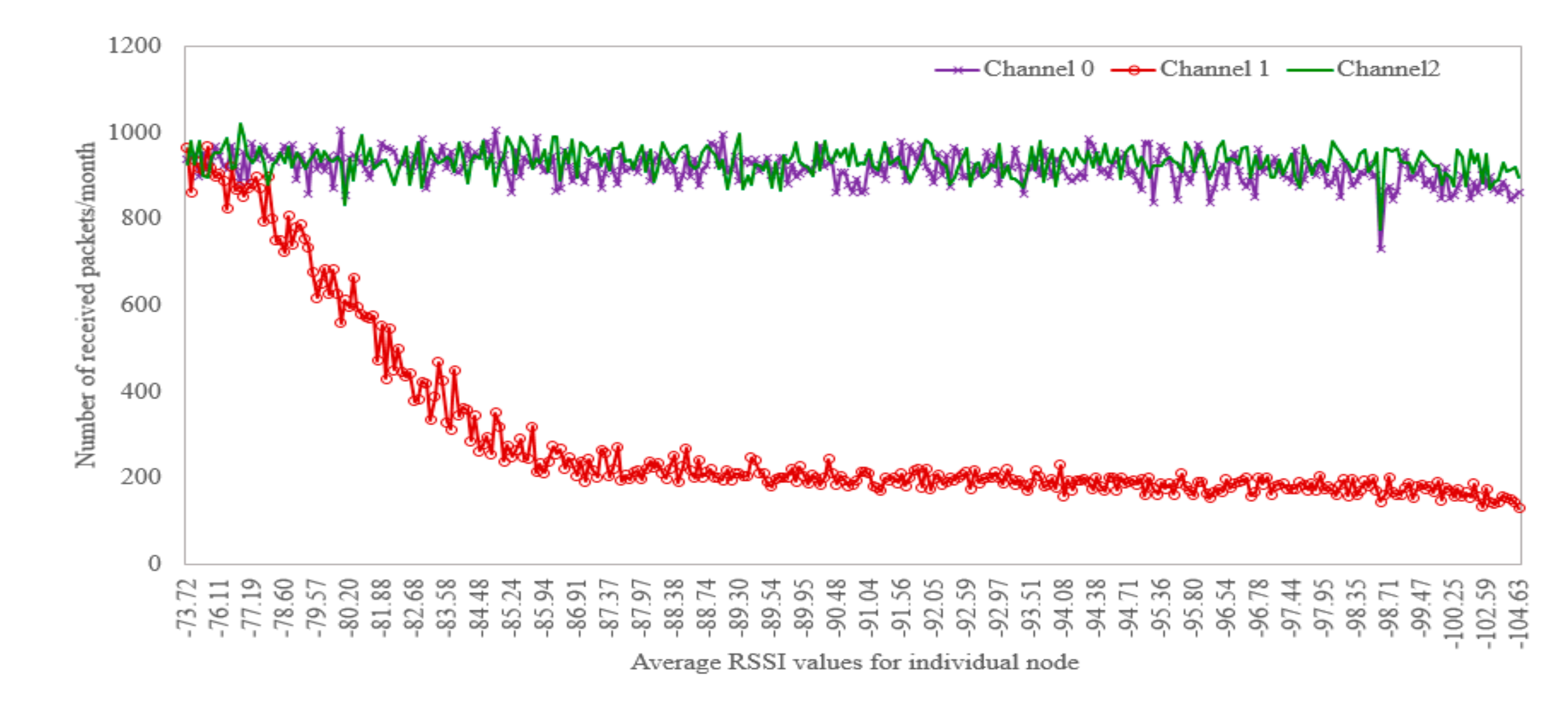 Sensors 20 06721 g011 Sensors 20 06721 g011