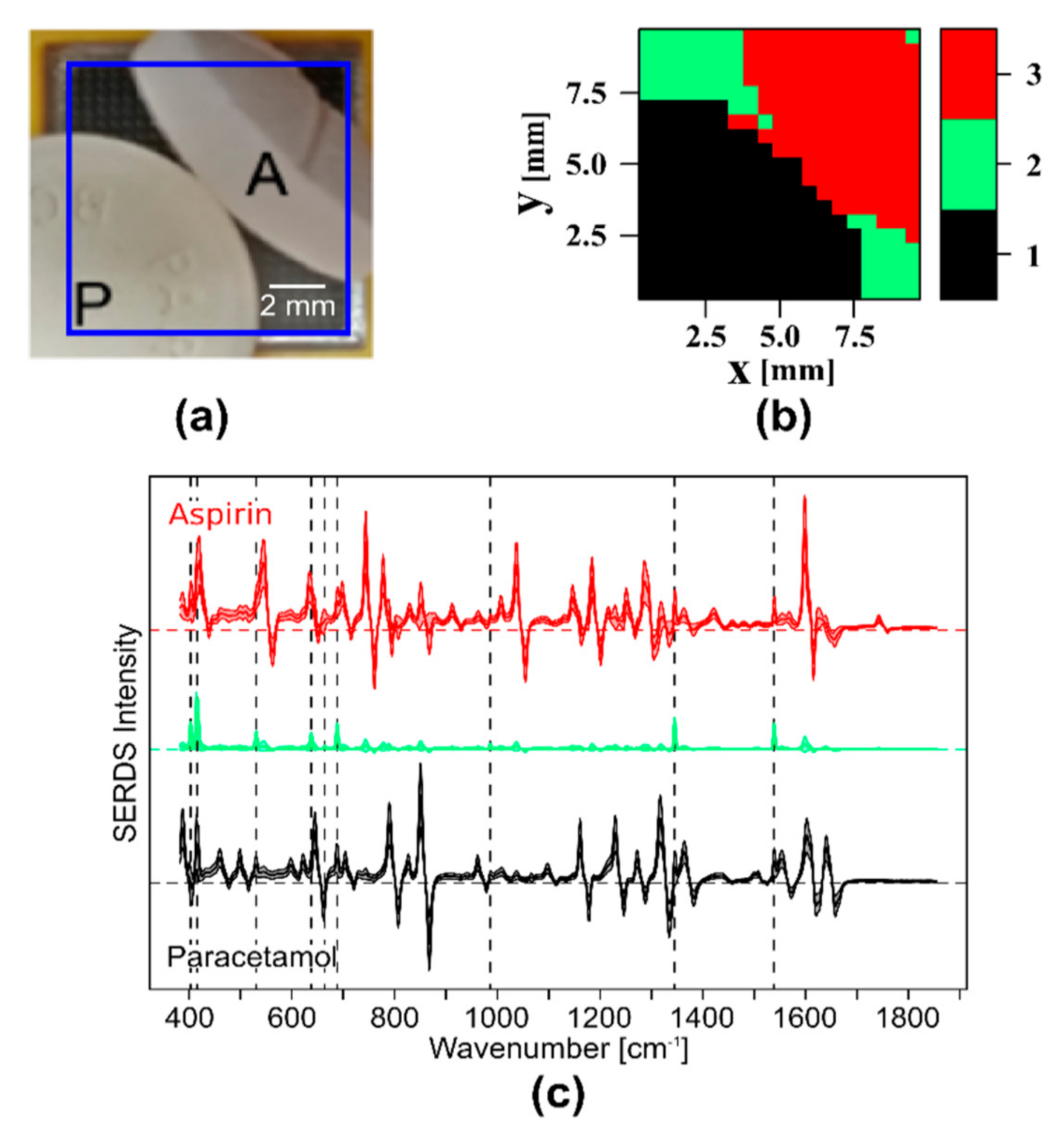 Sensors 20 06723 g005 Sensors 20 06723 g005