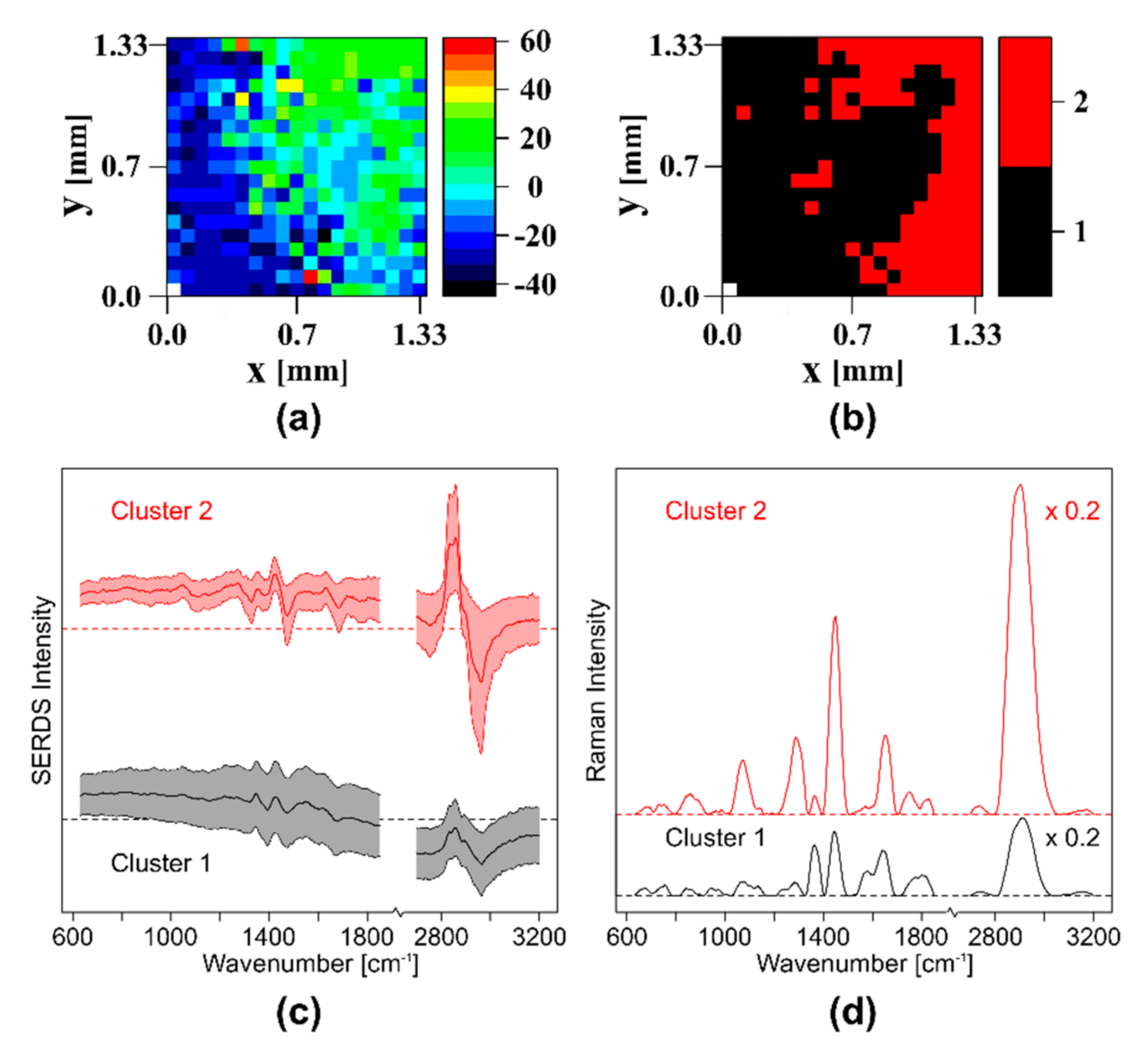 Sensors 20 06723 g008 Sensors 20 06723 g008