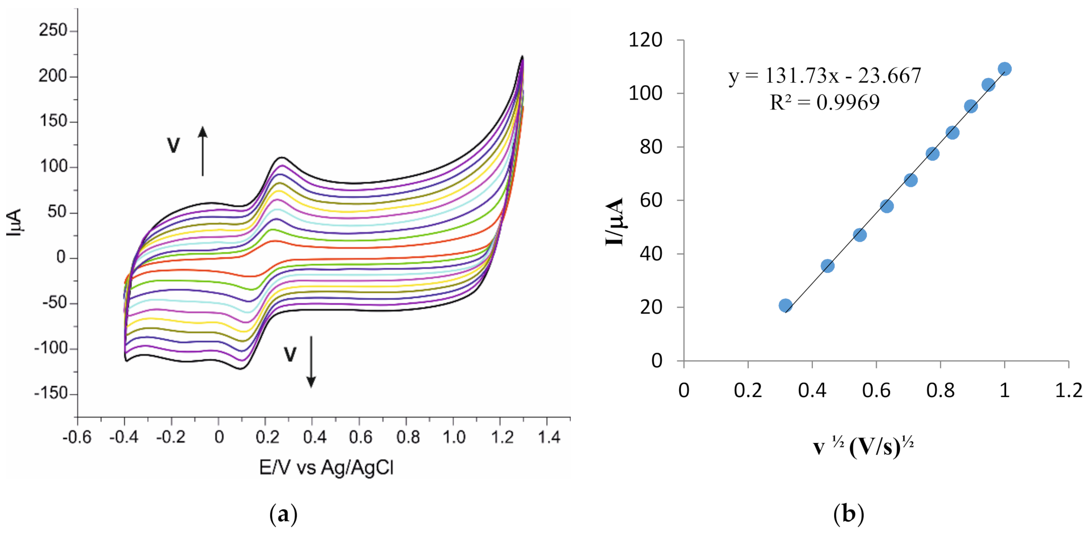 Sensors 20 06724 g001a