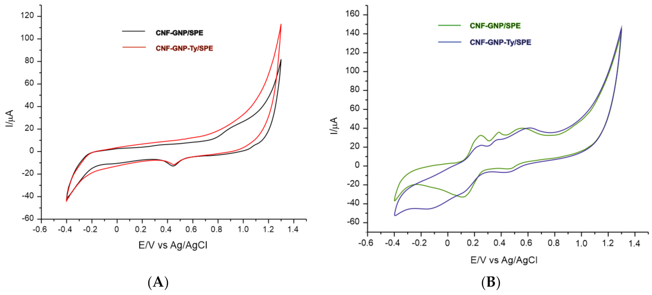 Sensors 20 06724 g002