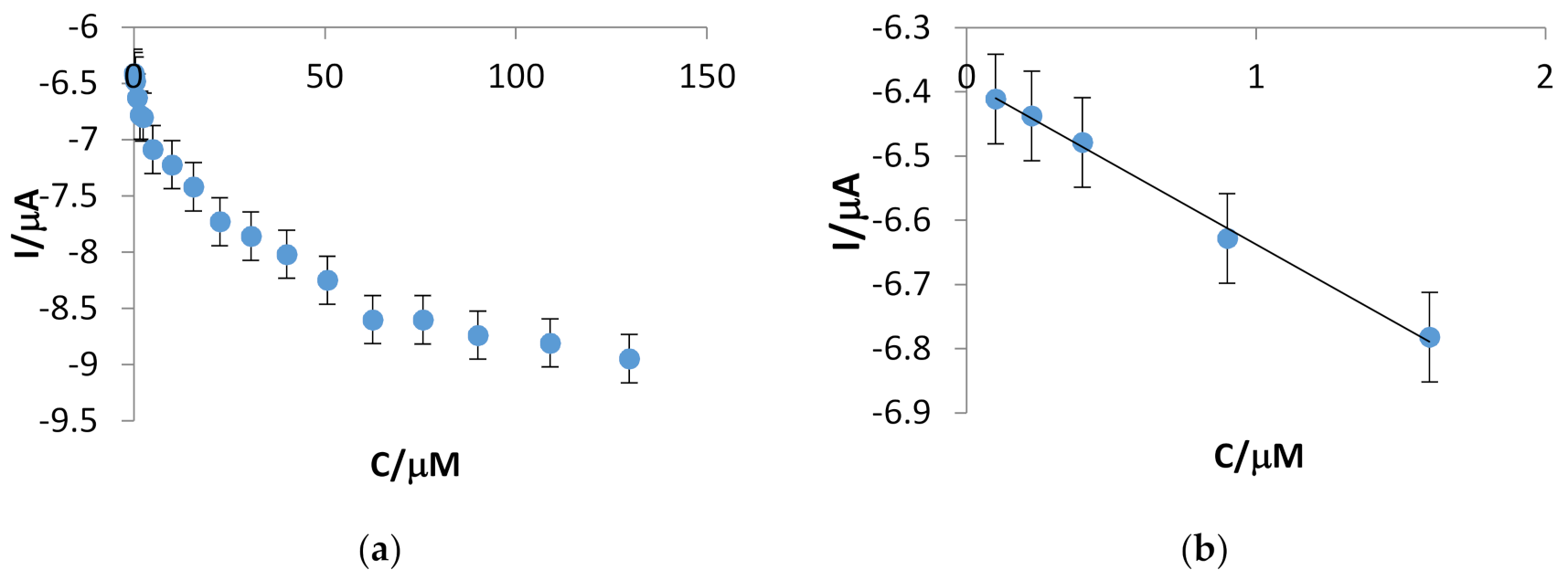 Sensors 20 06724 g005