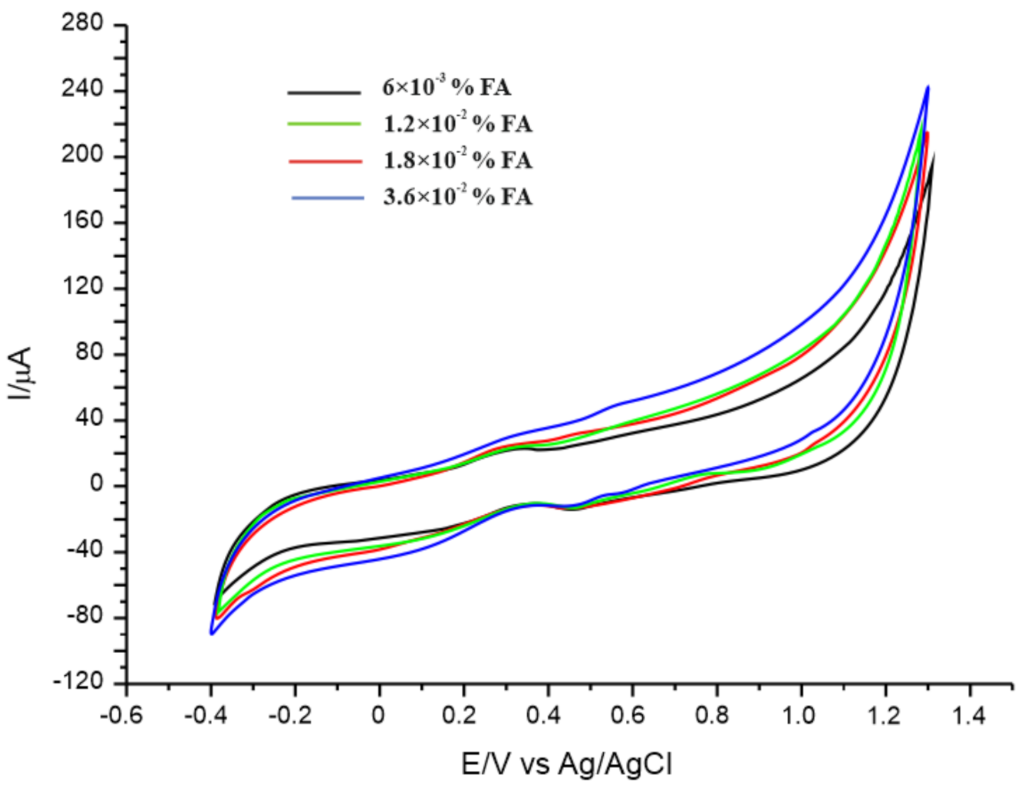 Sensors 20 06724 g006