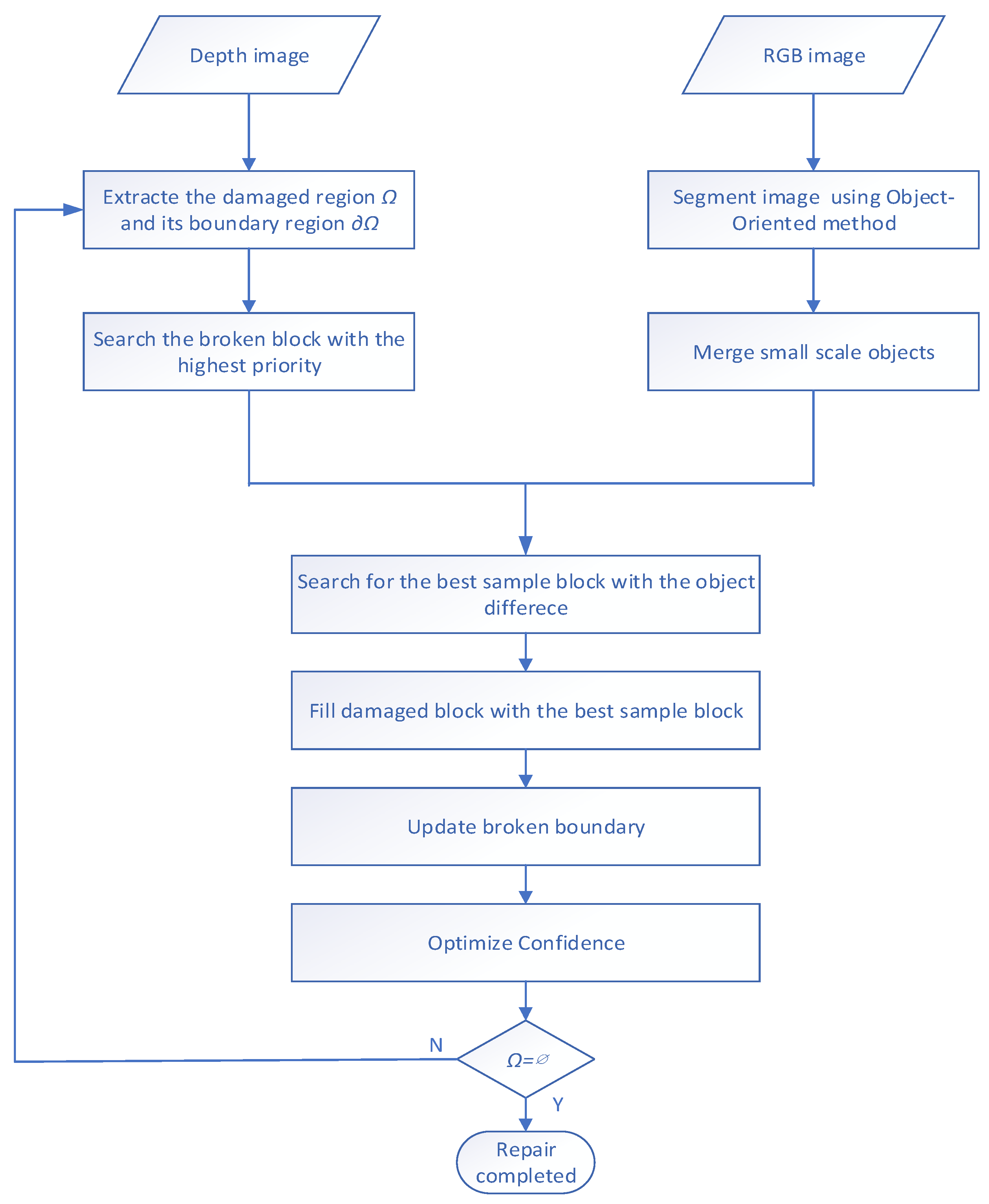 Sensors 20 06725 g002