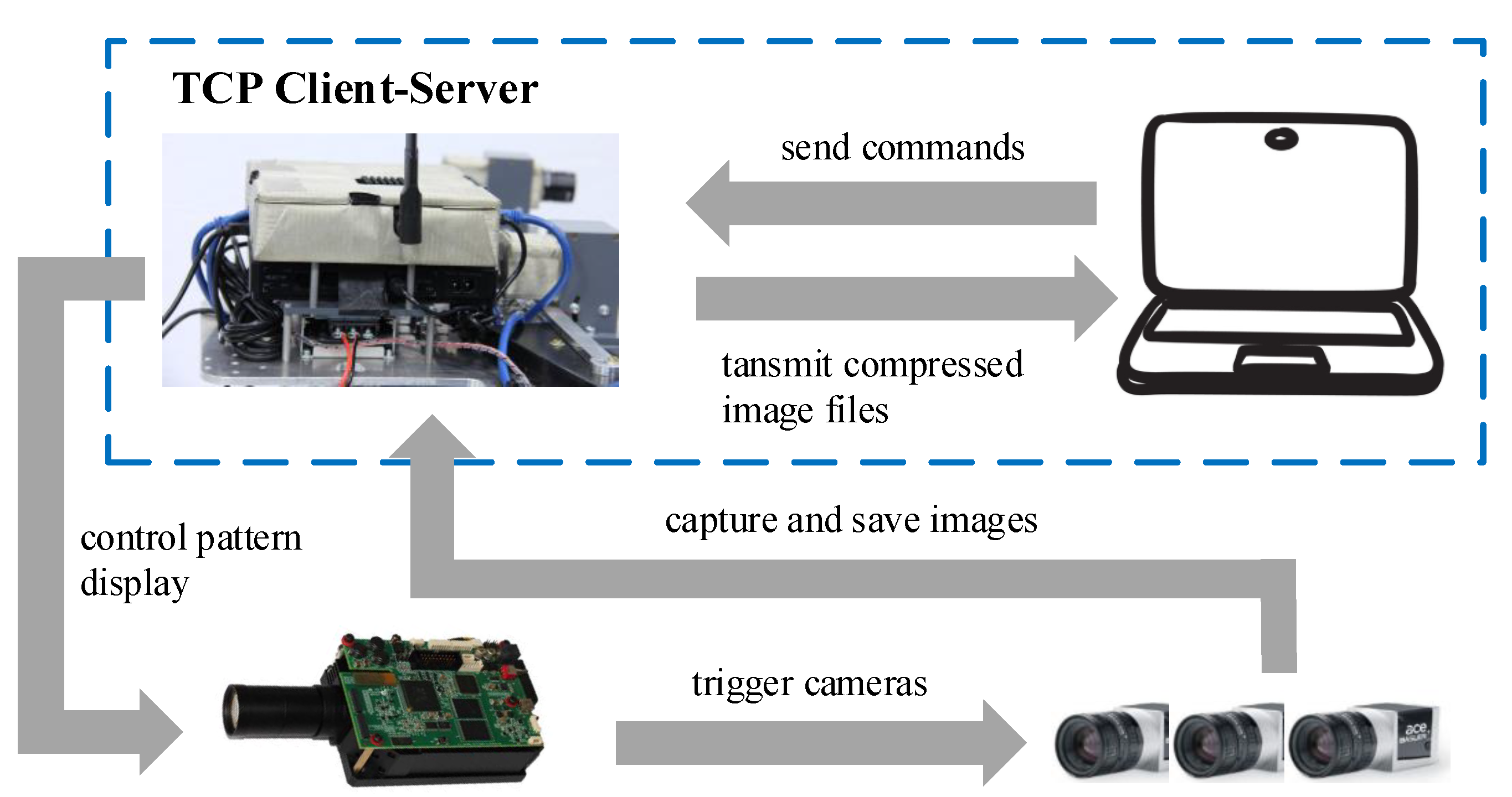Sensors 20 06726 g002