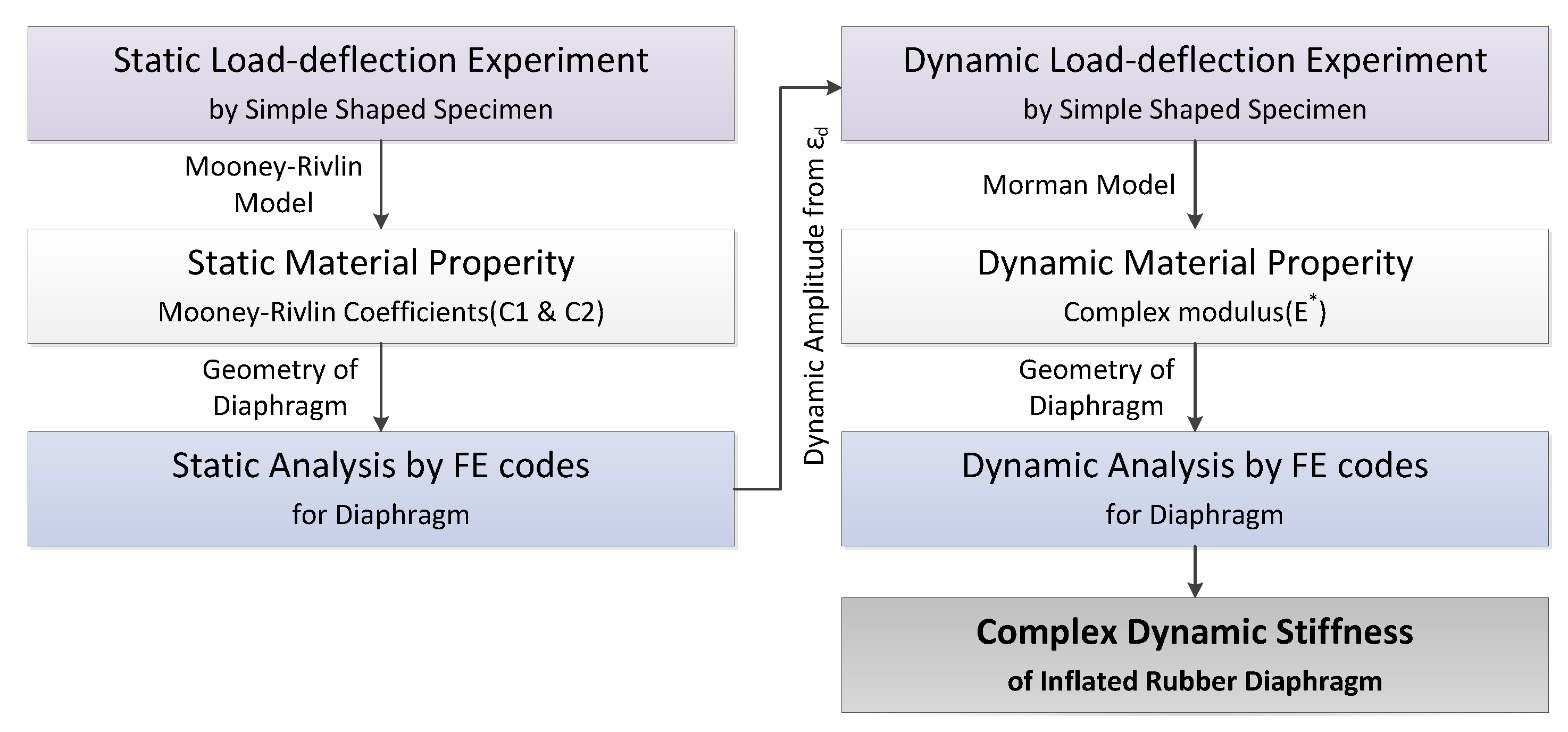 Sensors 20 06728 g002 Sensors 20 06728 g002