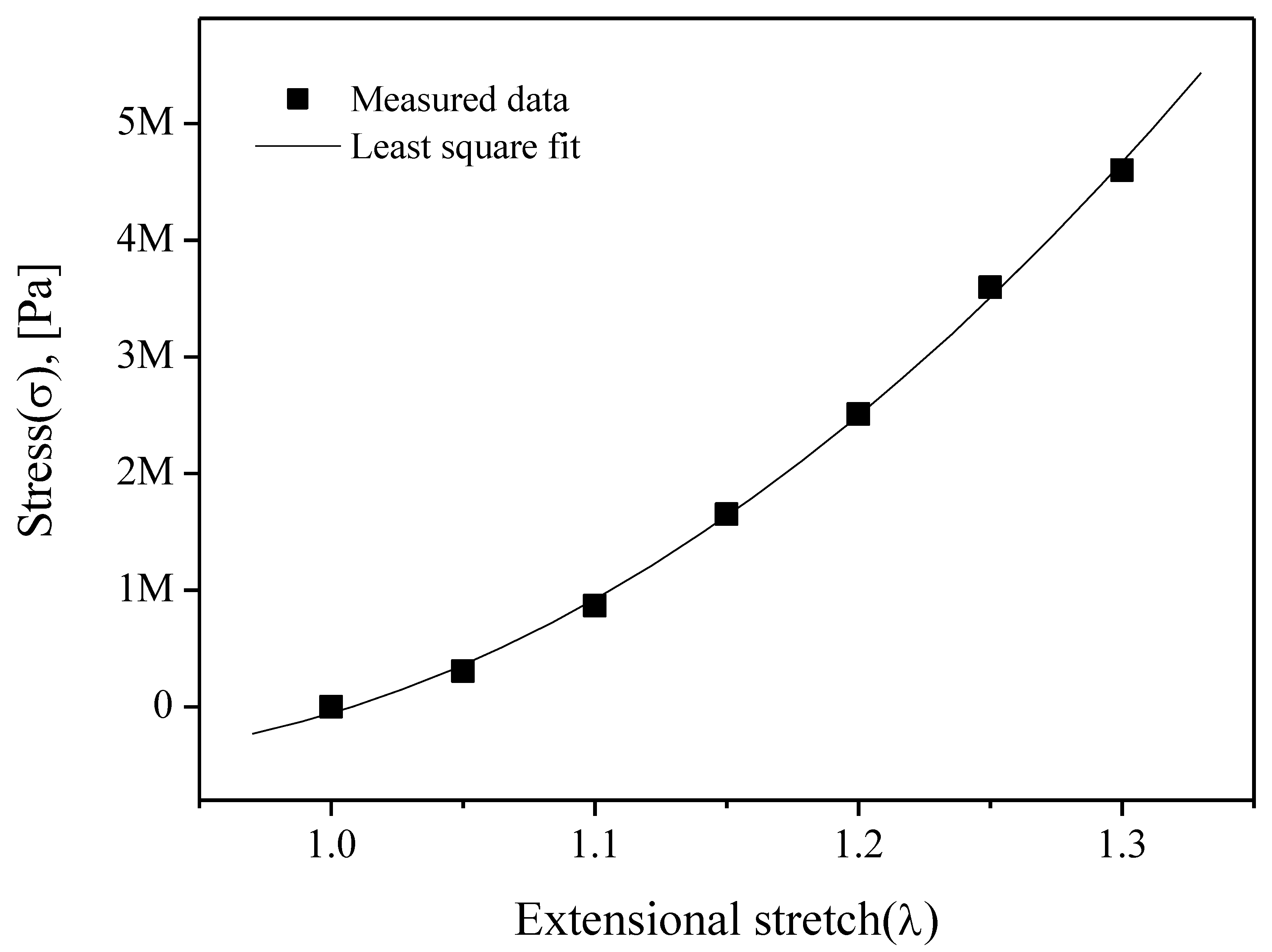 Sensors 20 06728 g006 Sensors 20 06728 g006