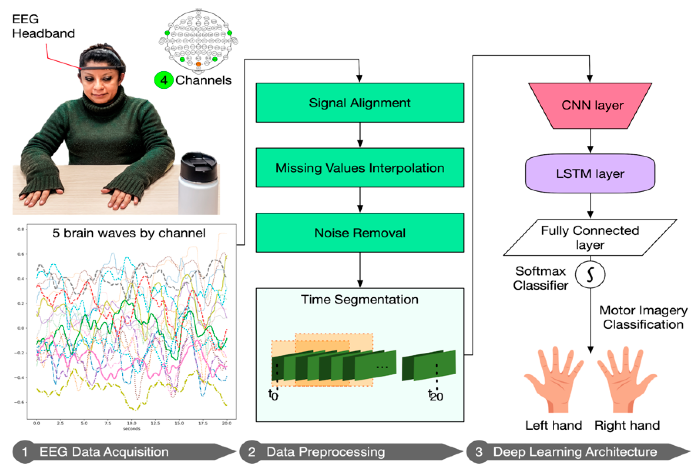 Sensors 20 06730 g004 Sensors 20 06730 g004