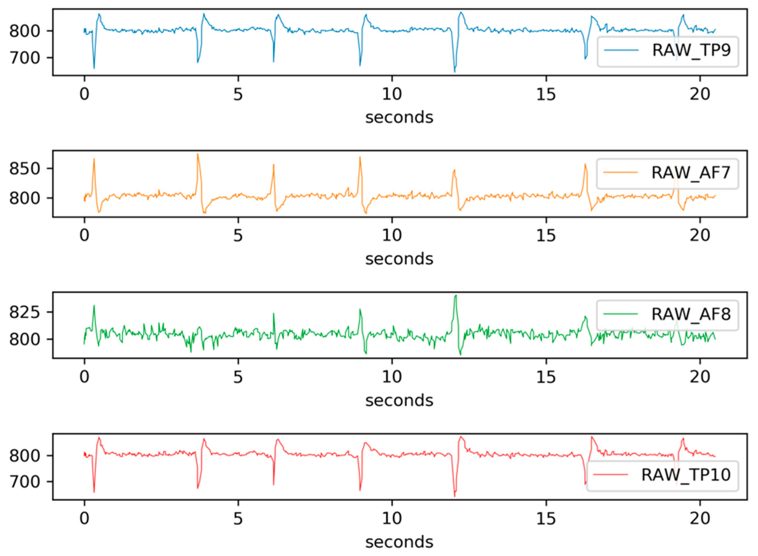 Sensors 20 06730 g006 Sensors 20 06730 g006