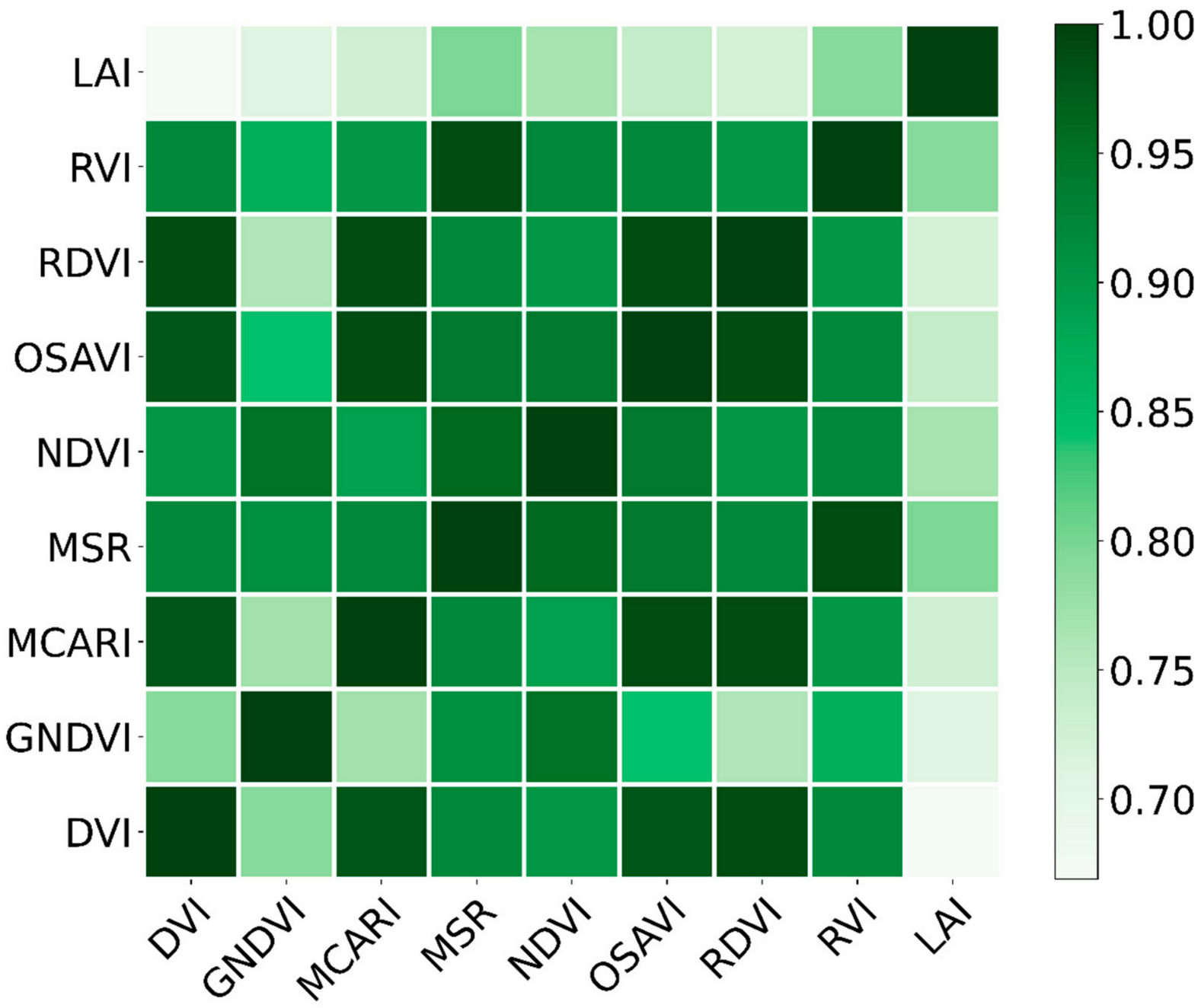Sensors 20 06732 g003 Sensors 20 06732 g003
