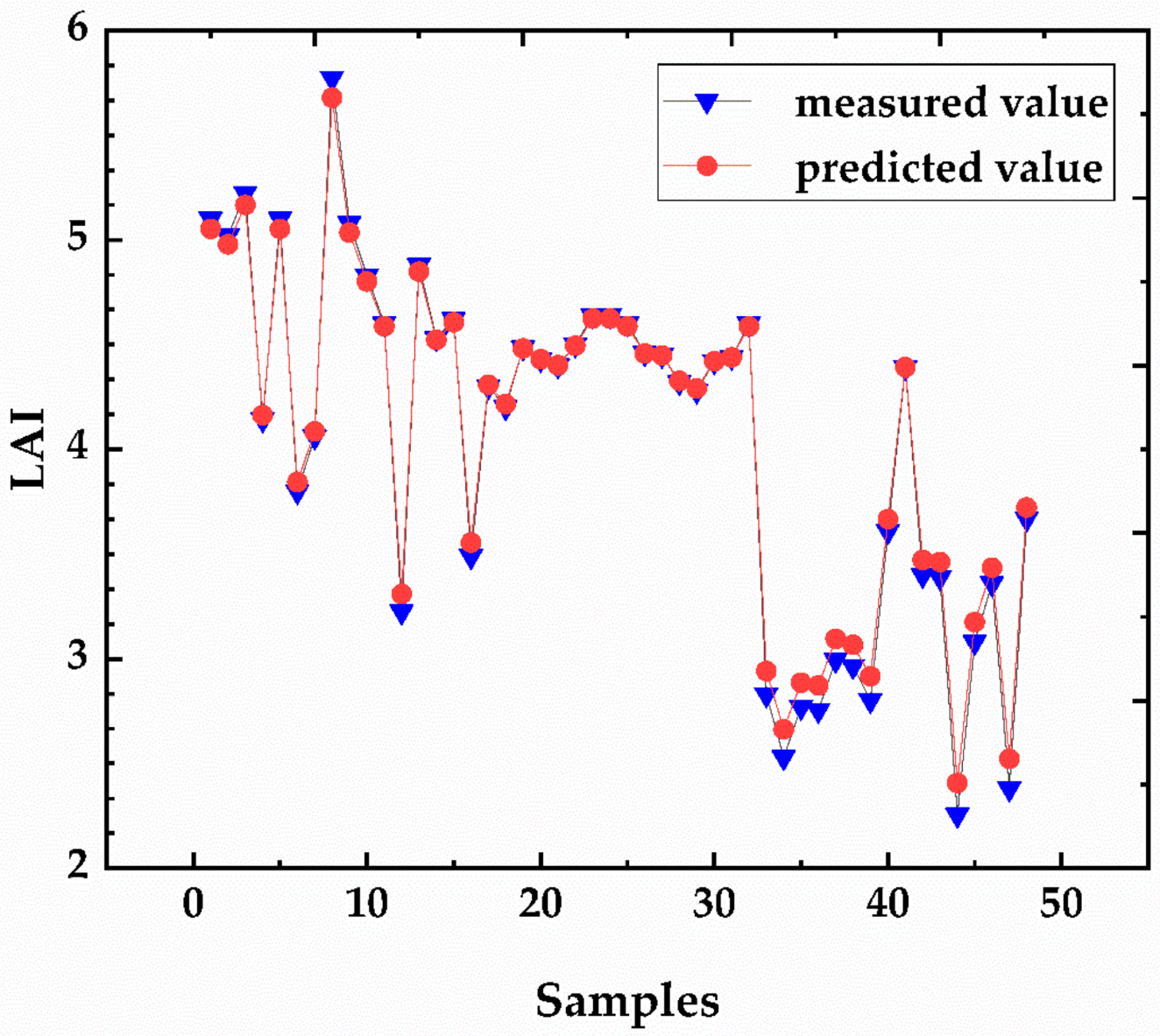Sensors 20 06732 g006 Sensors 20 06732 g006