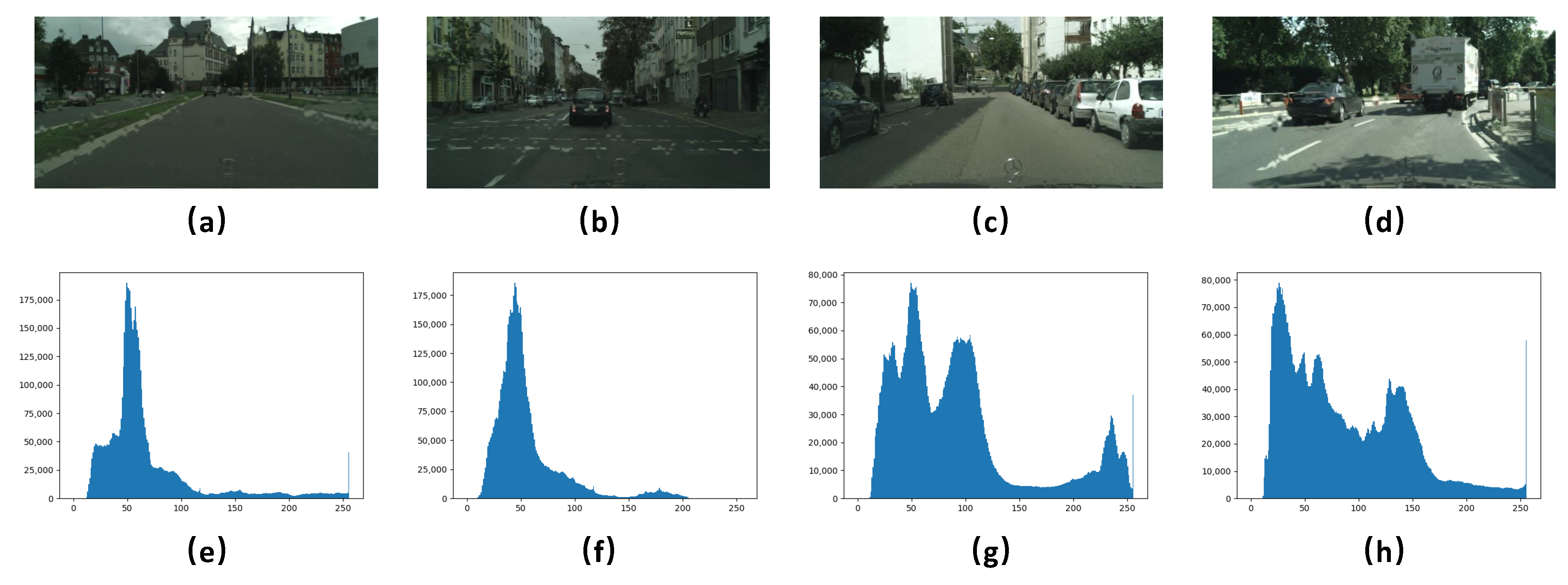Sensors Free FullText MultiScale Shape Adaptive Network for