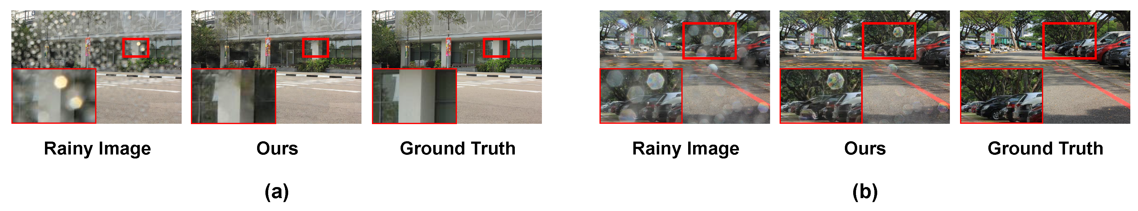 Sensors Free FullText MultiScale Shape Adaptive Network for