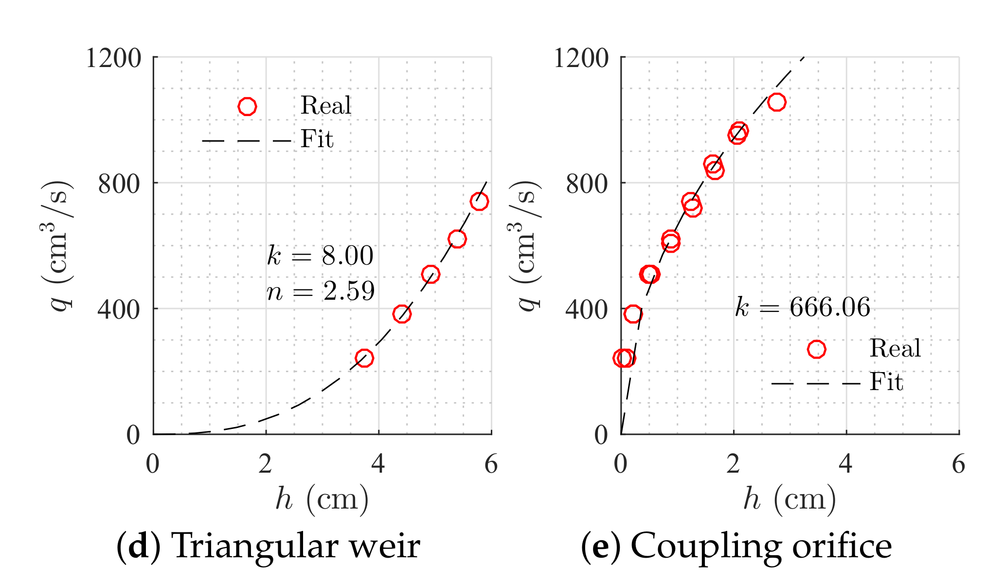 Sensors 20 06738 g005b