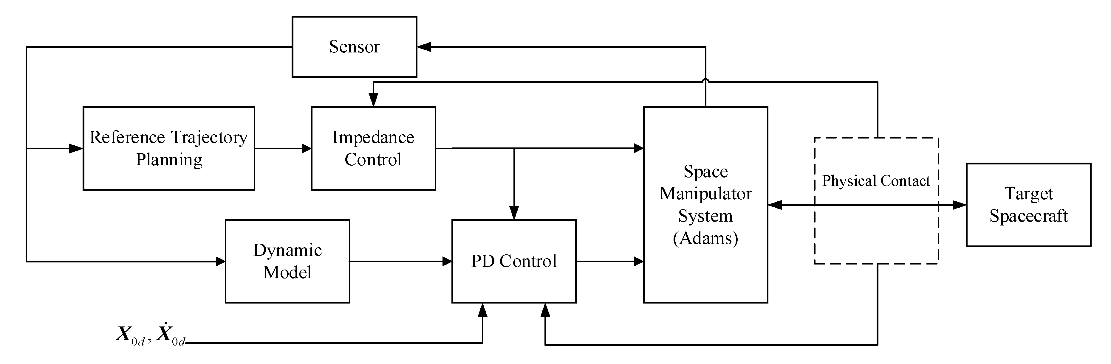 Sensors 20 06739 g004 Sensors 20 06739 g004