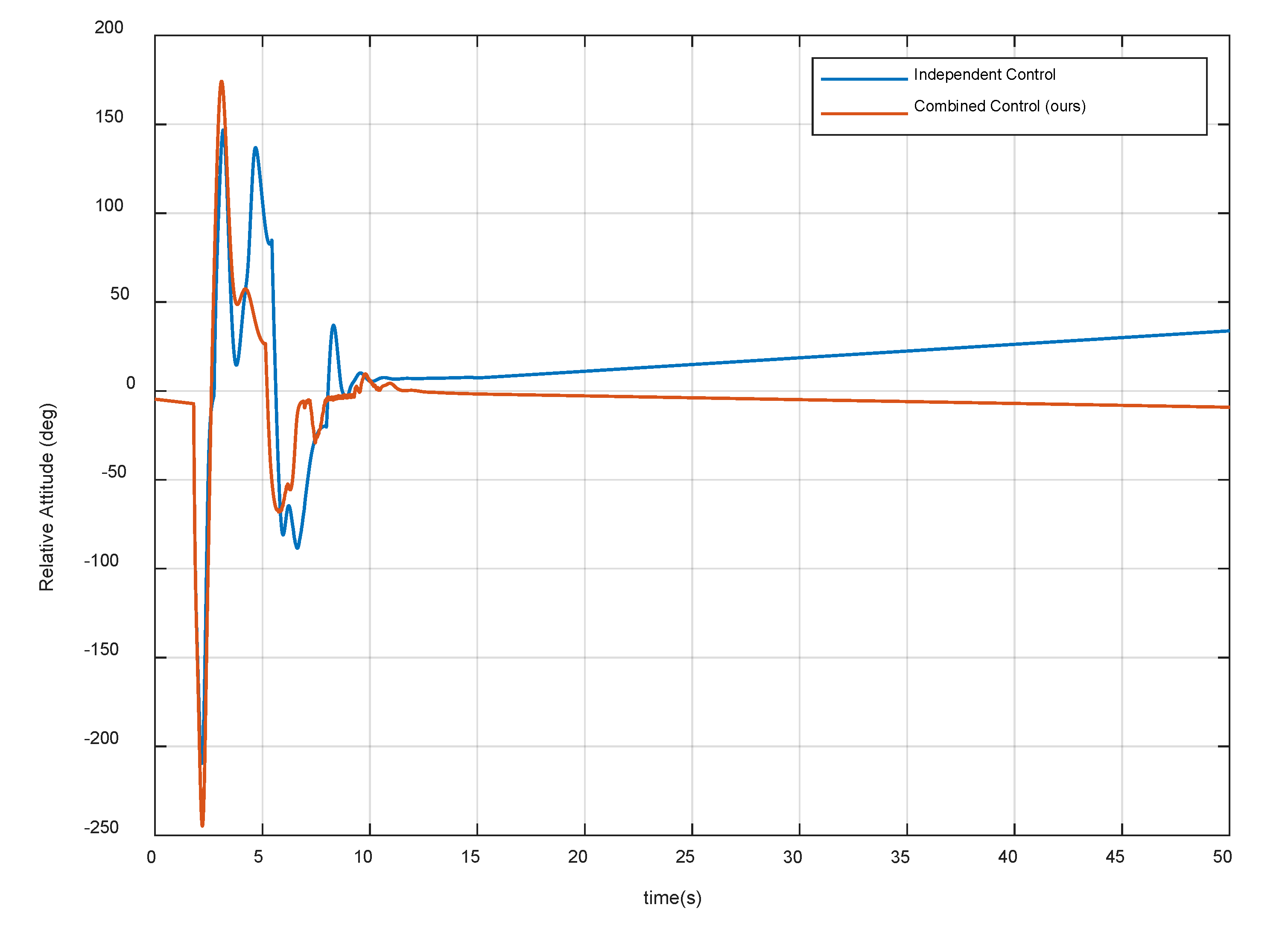 Sensors 20 06739 g013 Sensors 20 06739 g013
