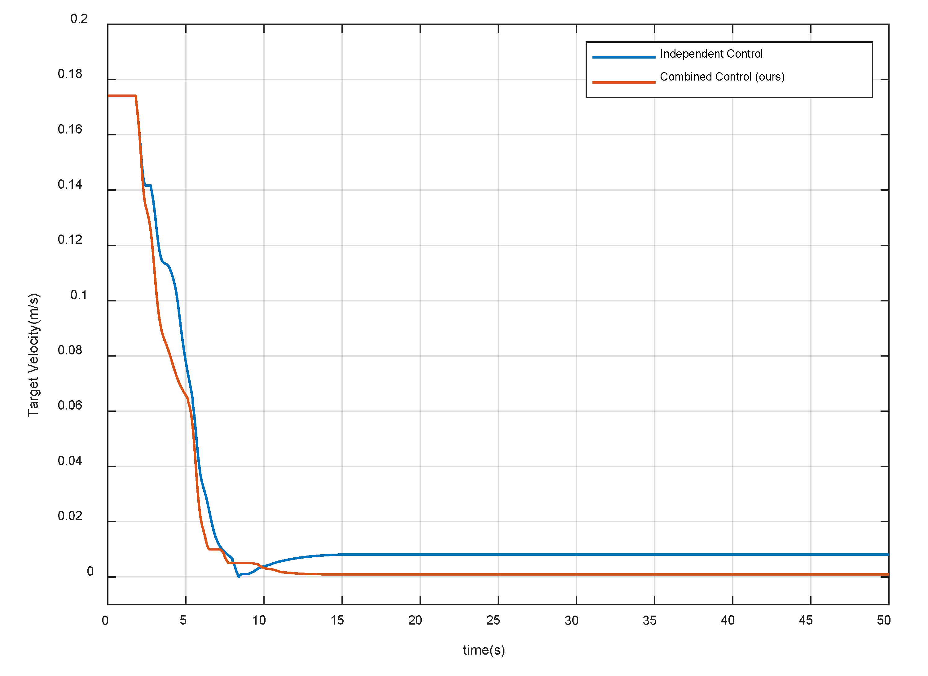 Sensors 20 06739 g014 Sensors 20 06739 g014