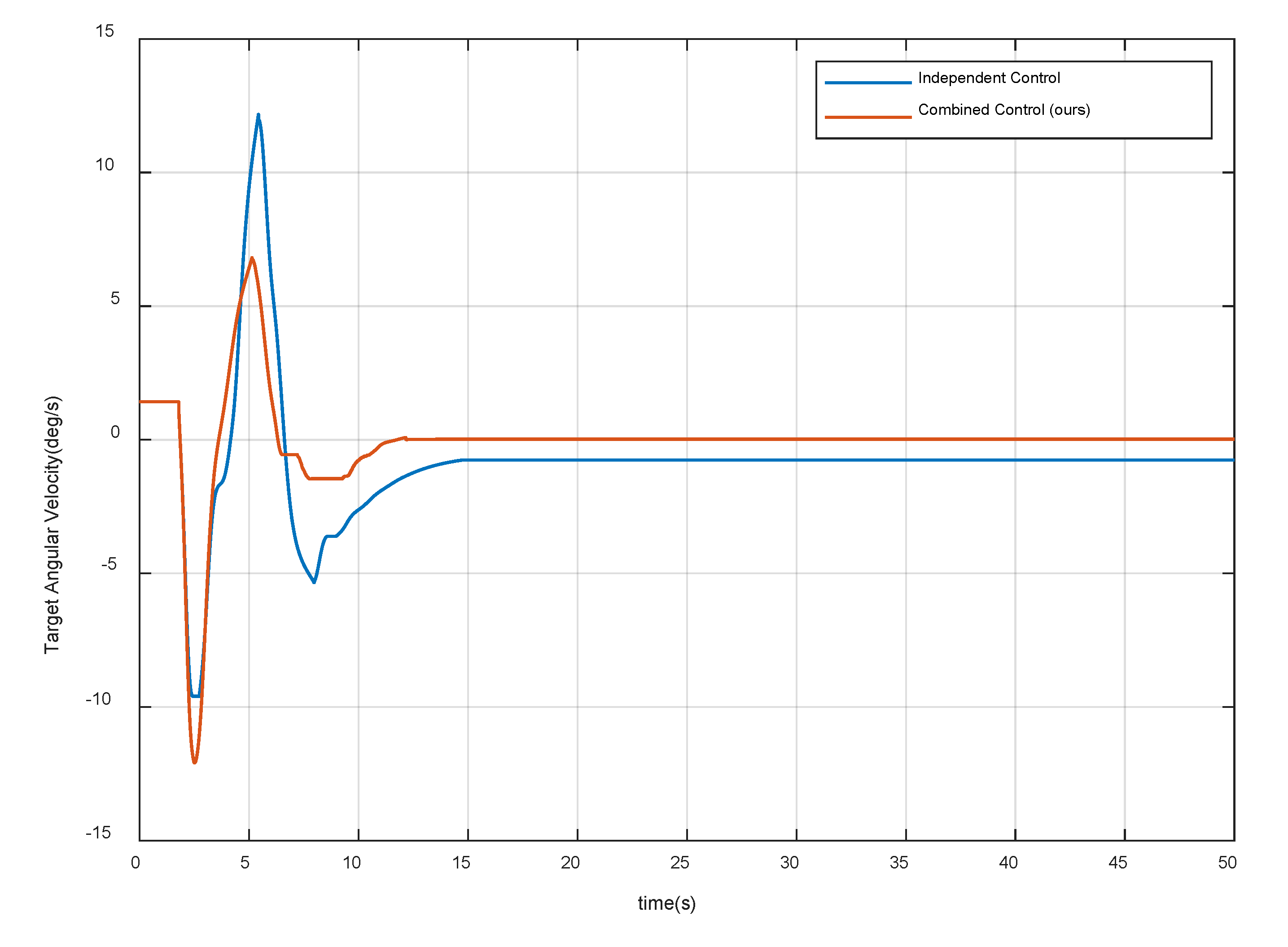 Sensors 20 06739 g015 Sensors 20 06739 g015