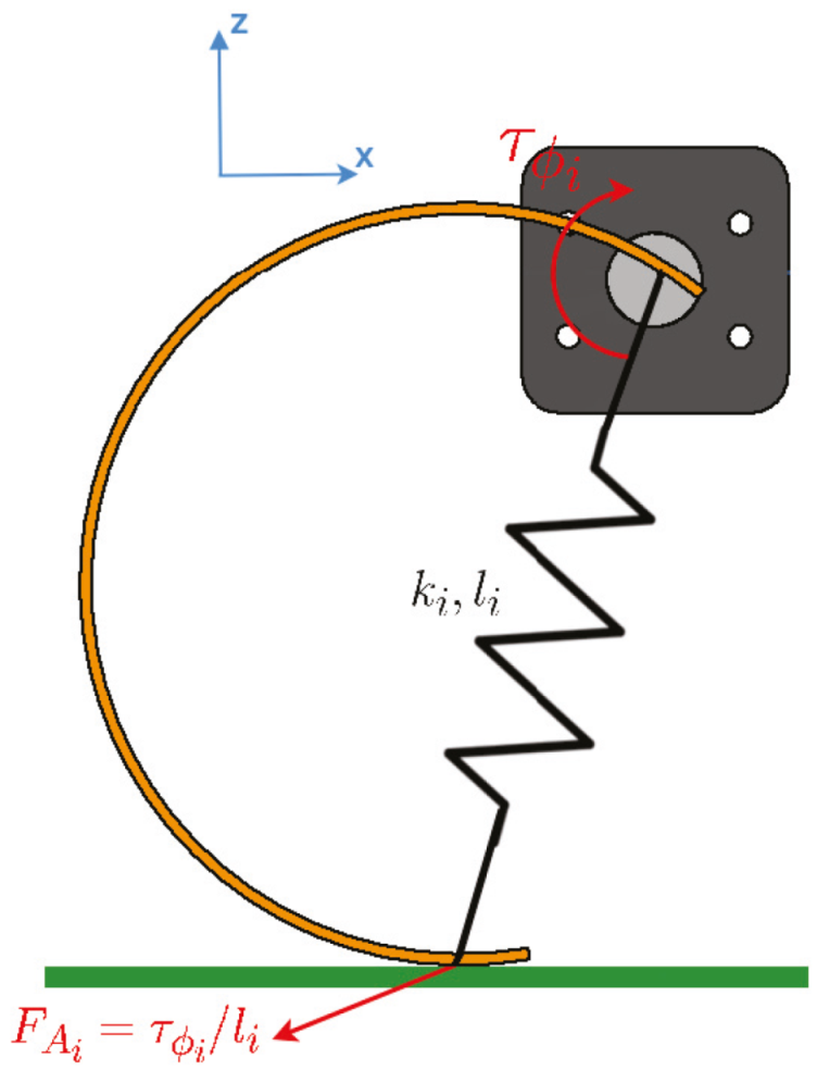 Sensors 20 06741 g006
