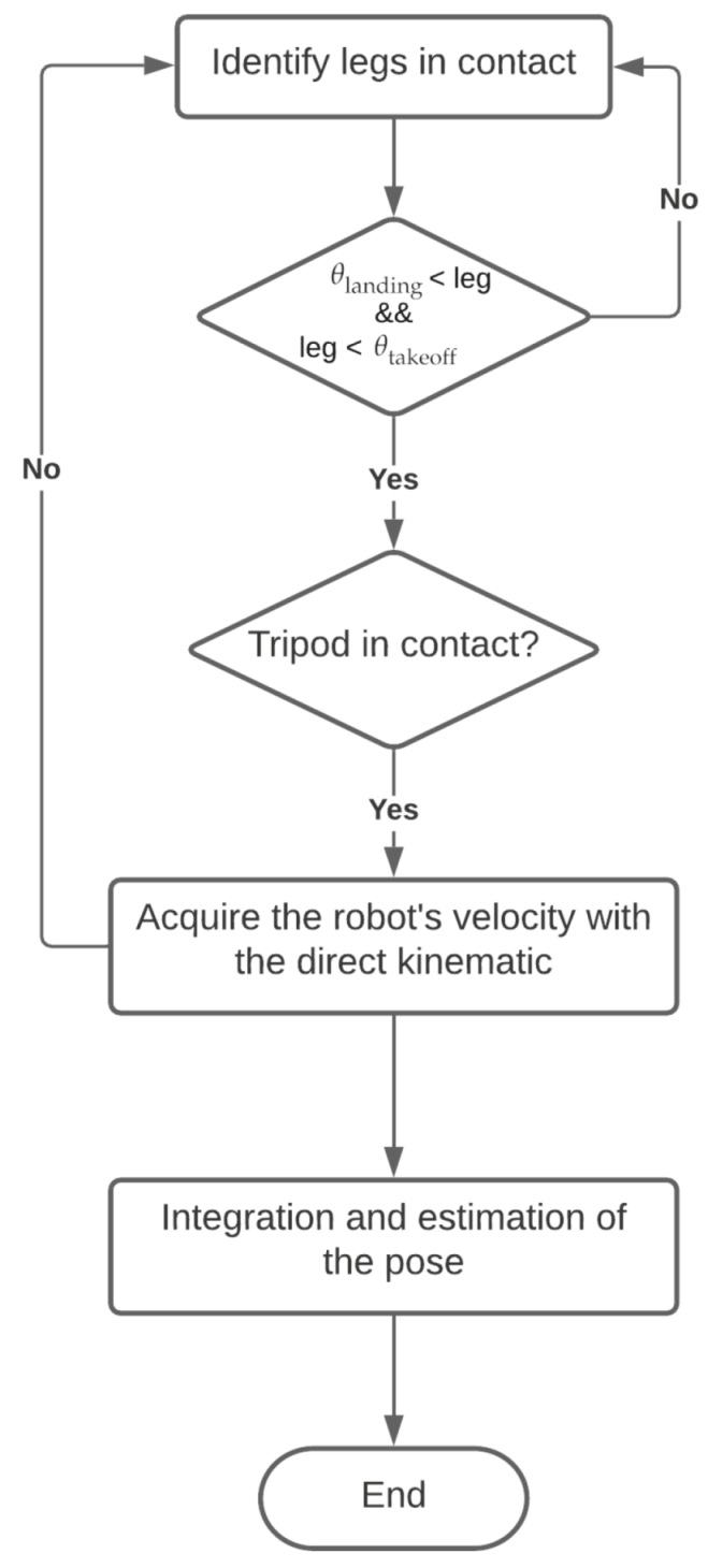 Sensors 20 06741 g007
