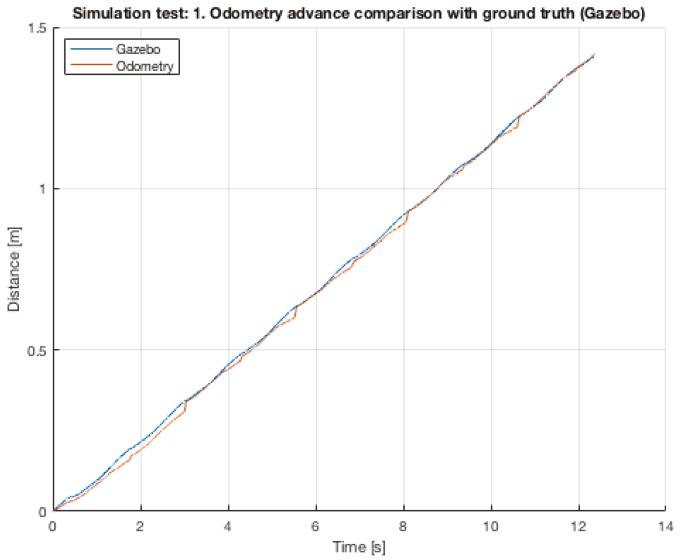 Sensors 20 06741 g011