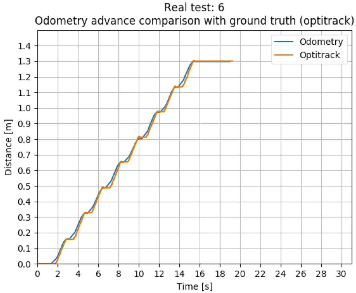Sensors 20 06741 g016
