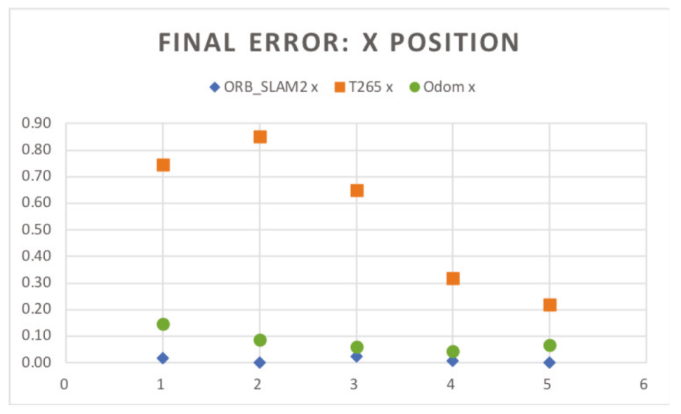 Sensors 20 06741 g018
