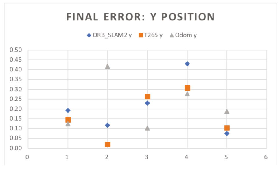 Sensors 20 06741 g019
