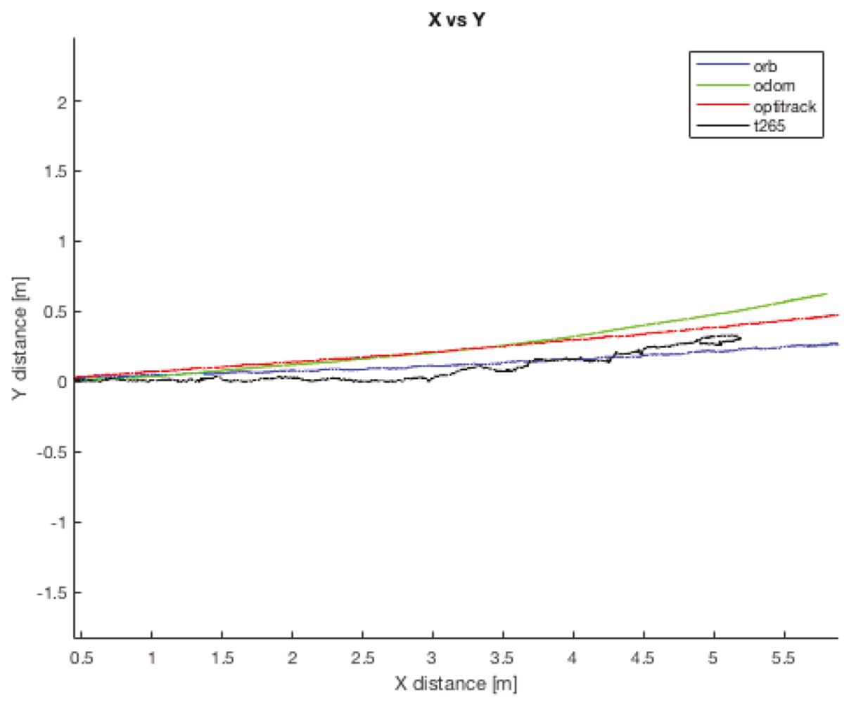 Sensors 20 06741 g020