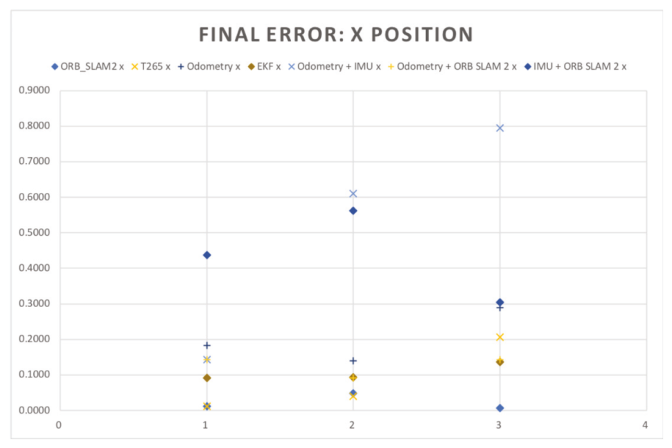 Sensors 20 06741 g022
