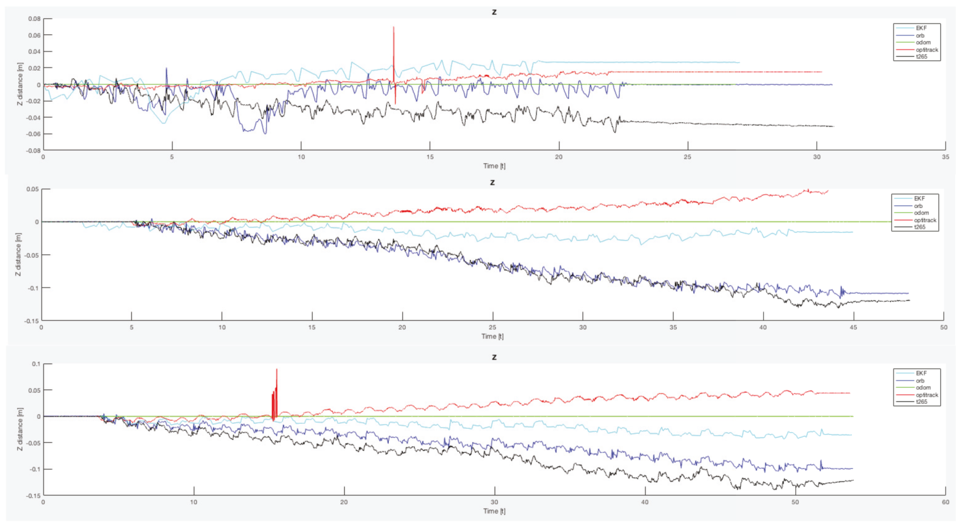 Sensors 20 06741 g025