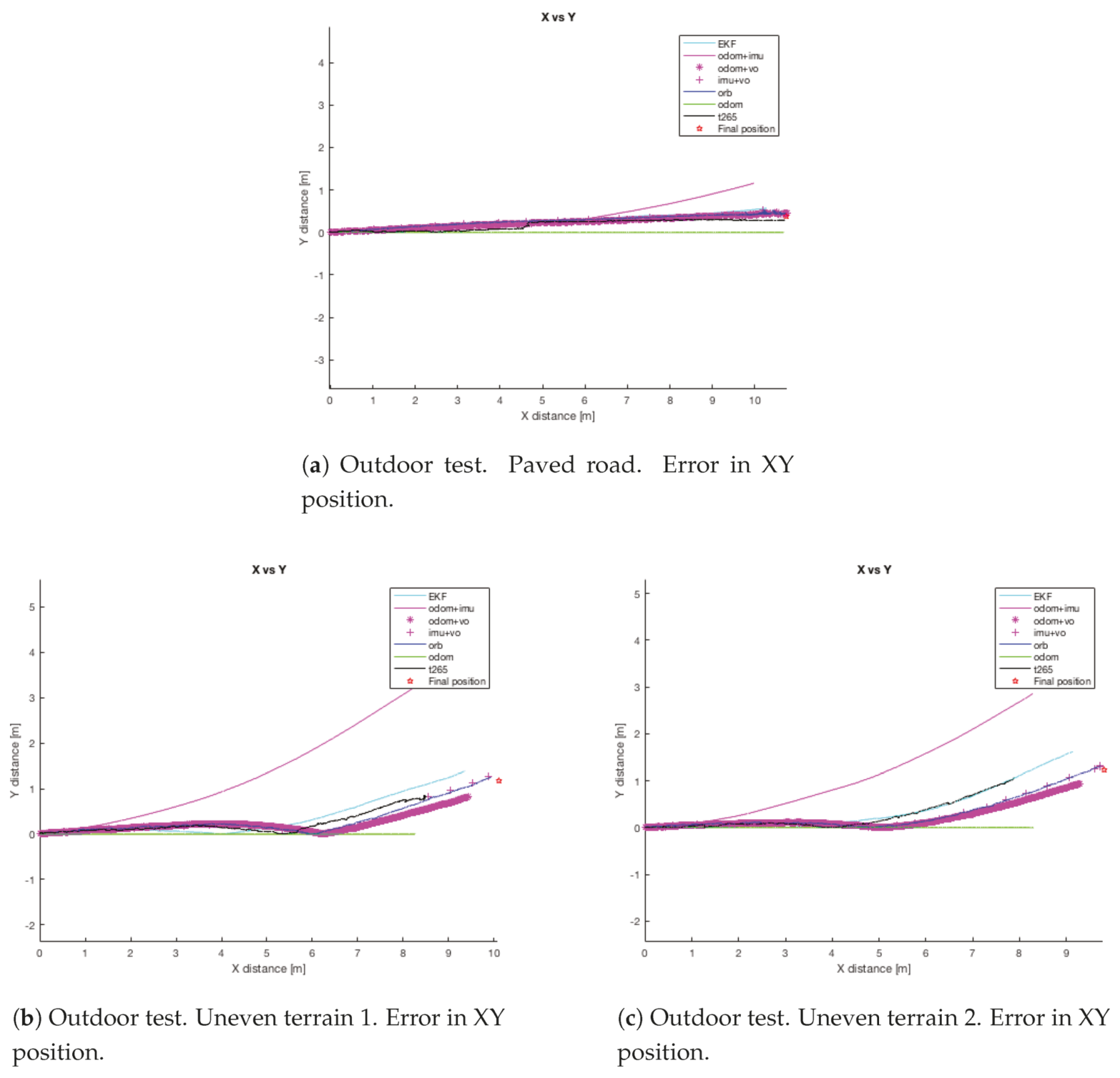 Sensors 20 06741 g028