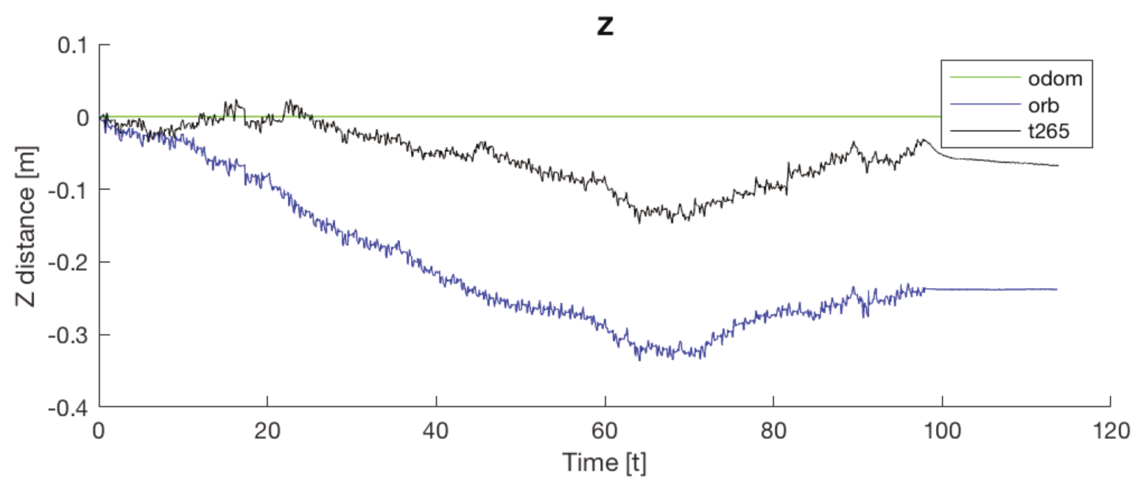 Sensors 20 06741 g031