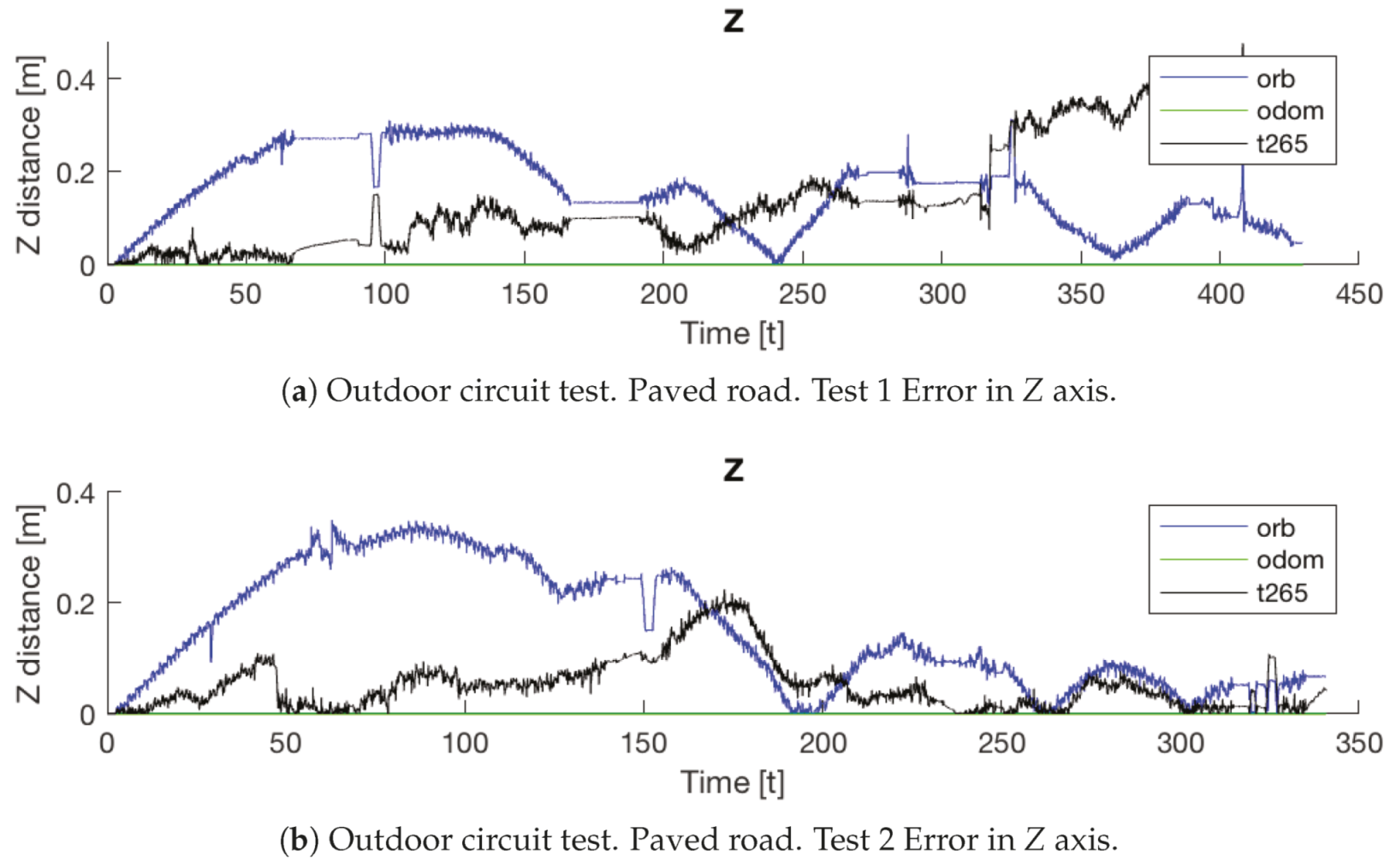 Sensors 20 06741 g034