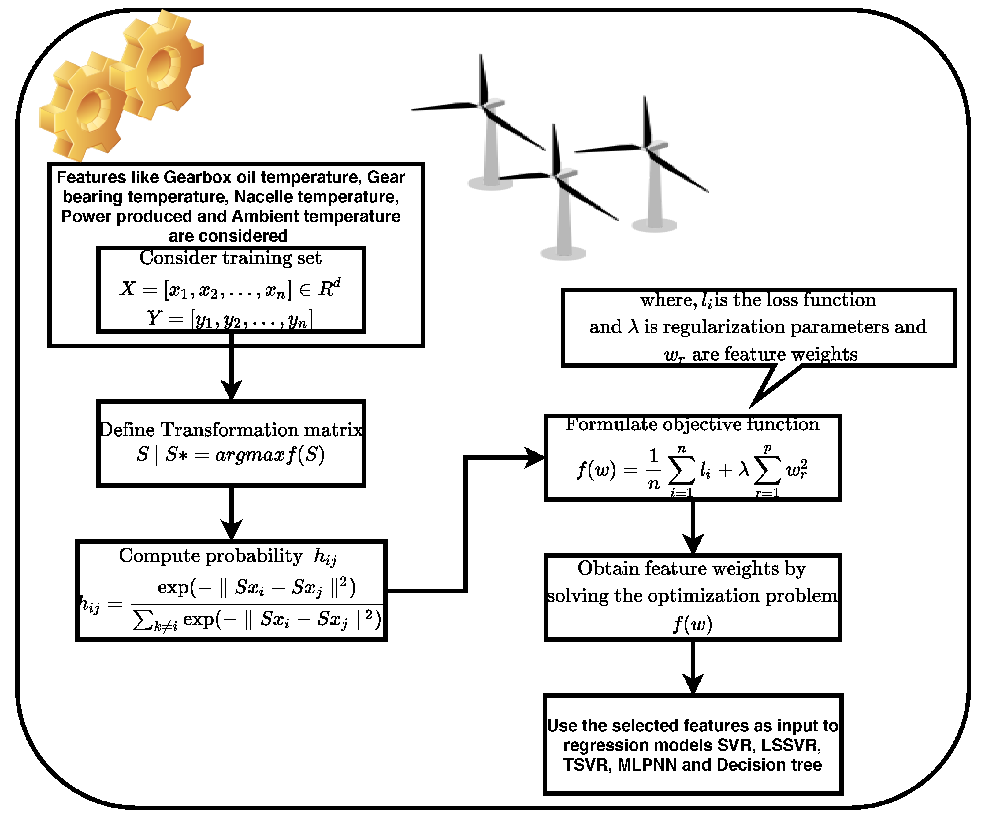 Sensors 20 06742 g001