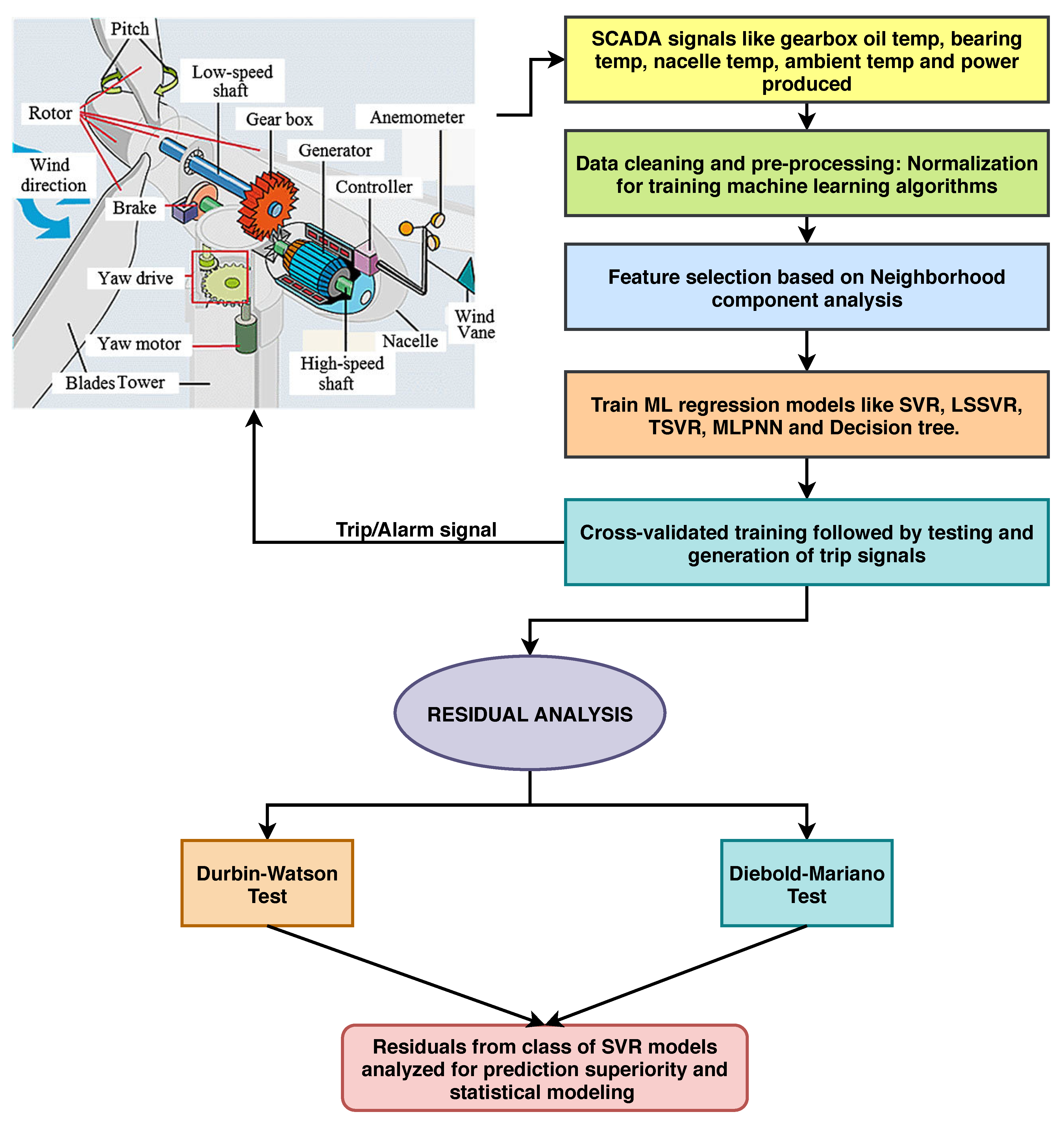 Sensors Free FullText Wind Turbine Gearbox Condition Monitoring