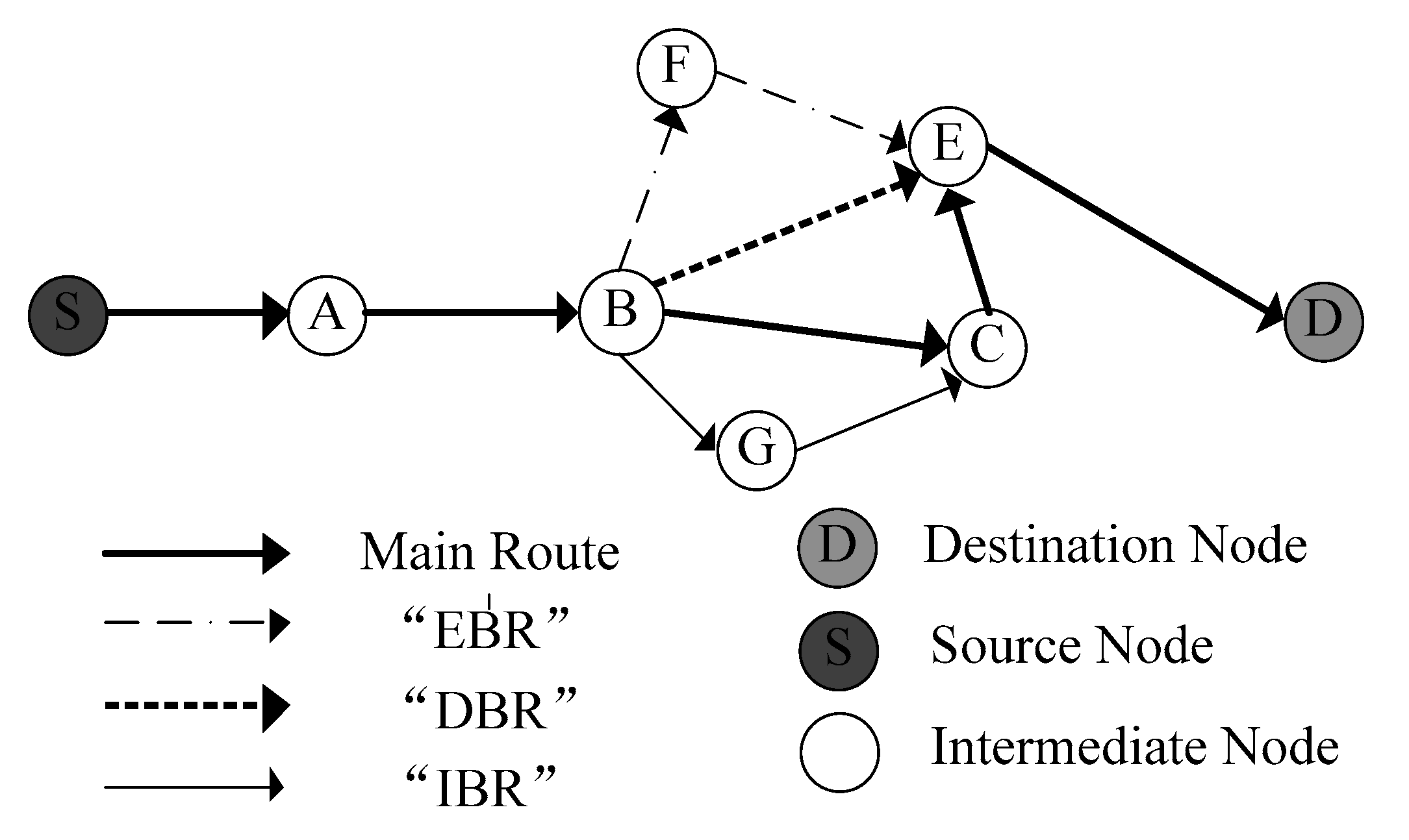 Sensors 20 06743 g003