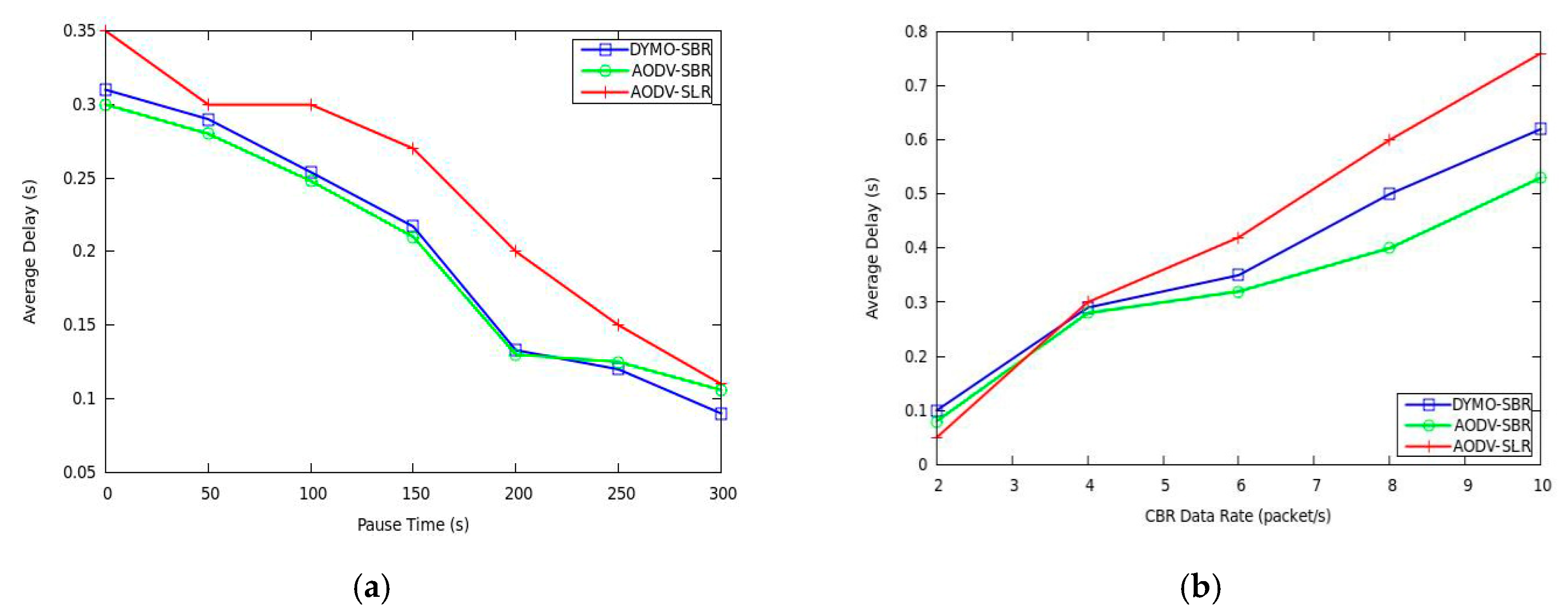 Sensors 20 06743 g007