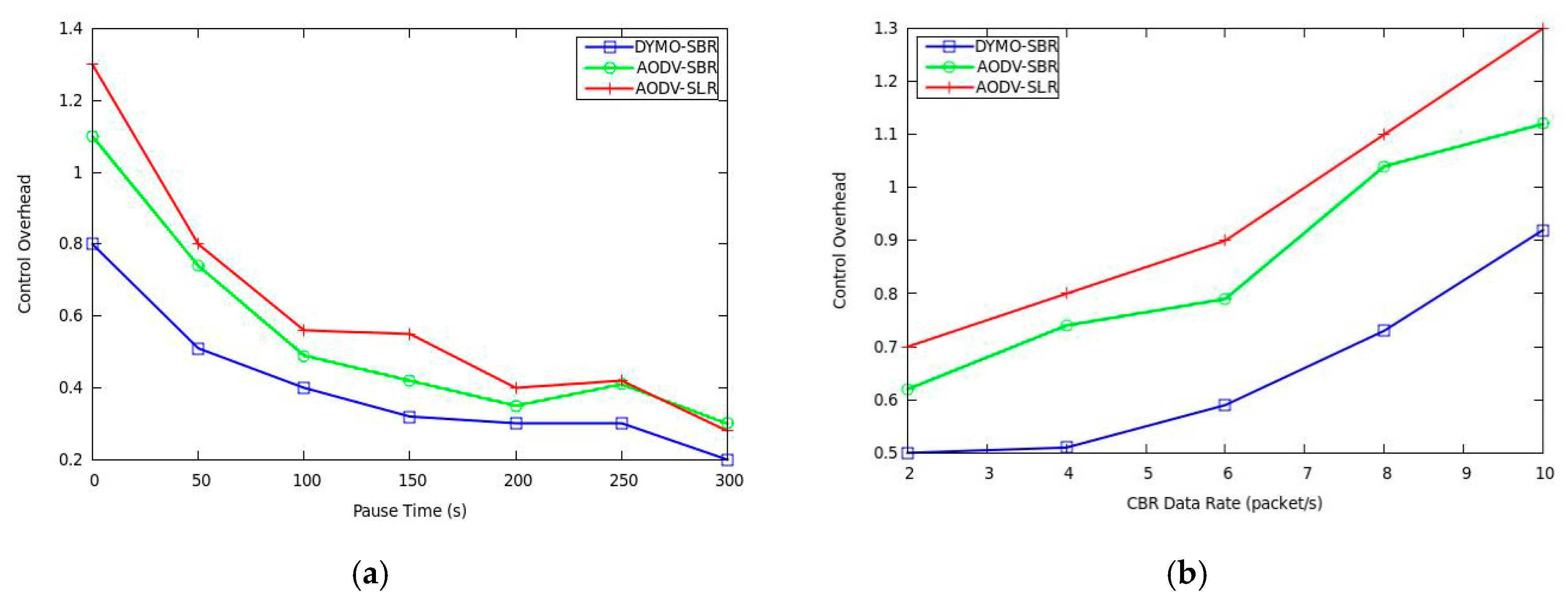 Sensors 20 06743 g008