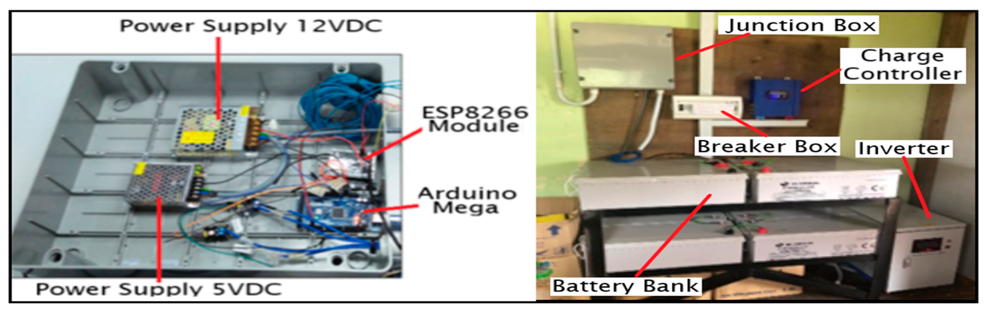 Sensors 20 06744 g008