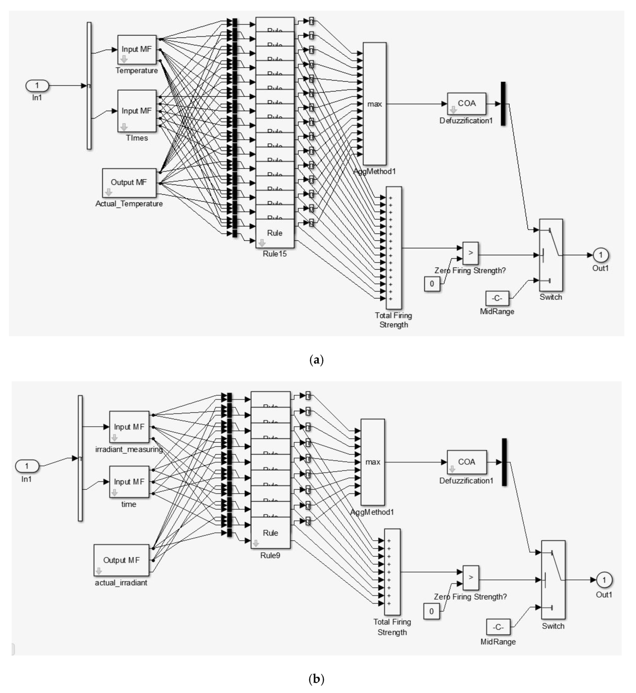 Sensors 20 06744 g015
