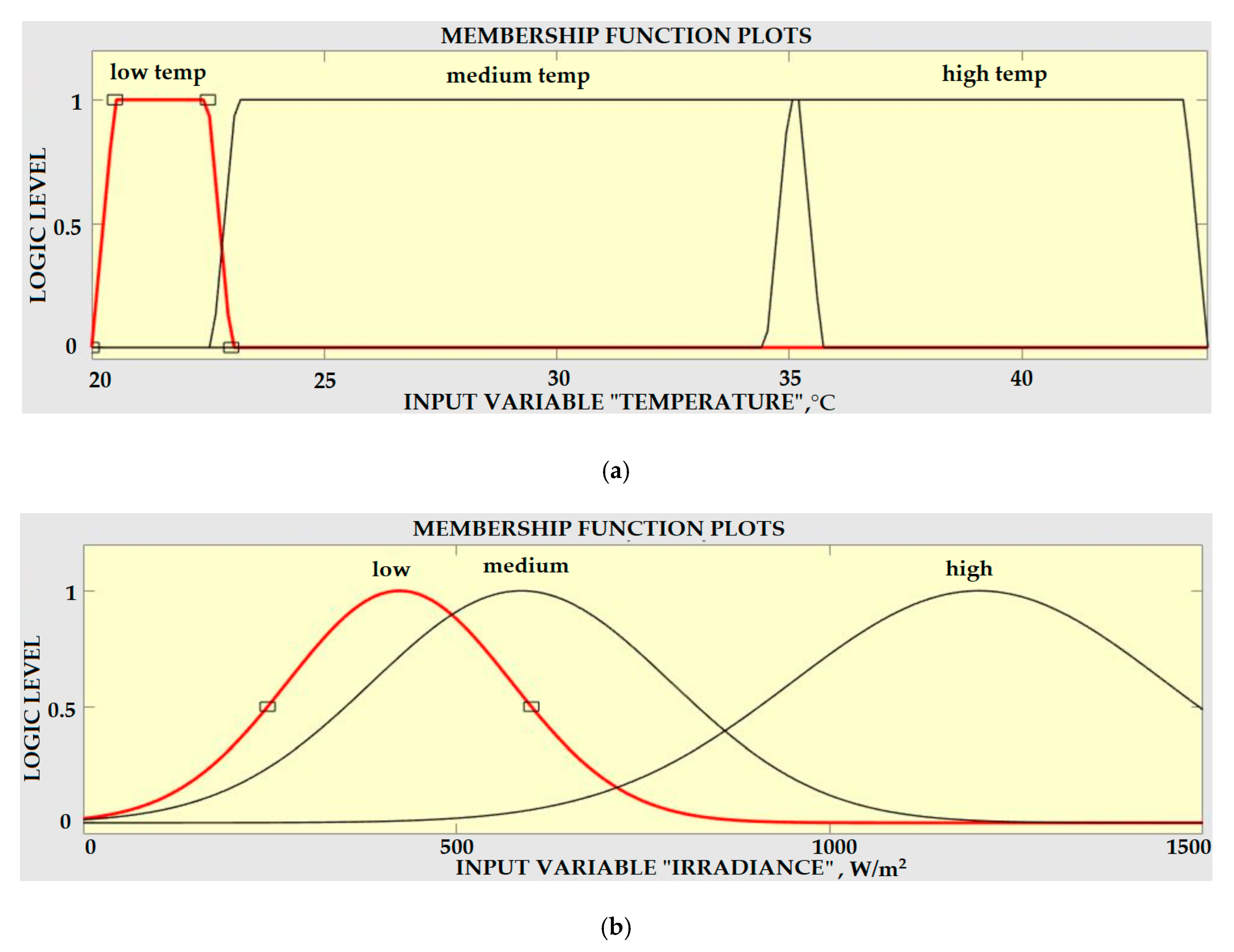 Sensors 20 06744 g016