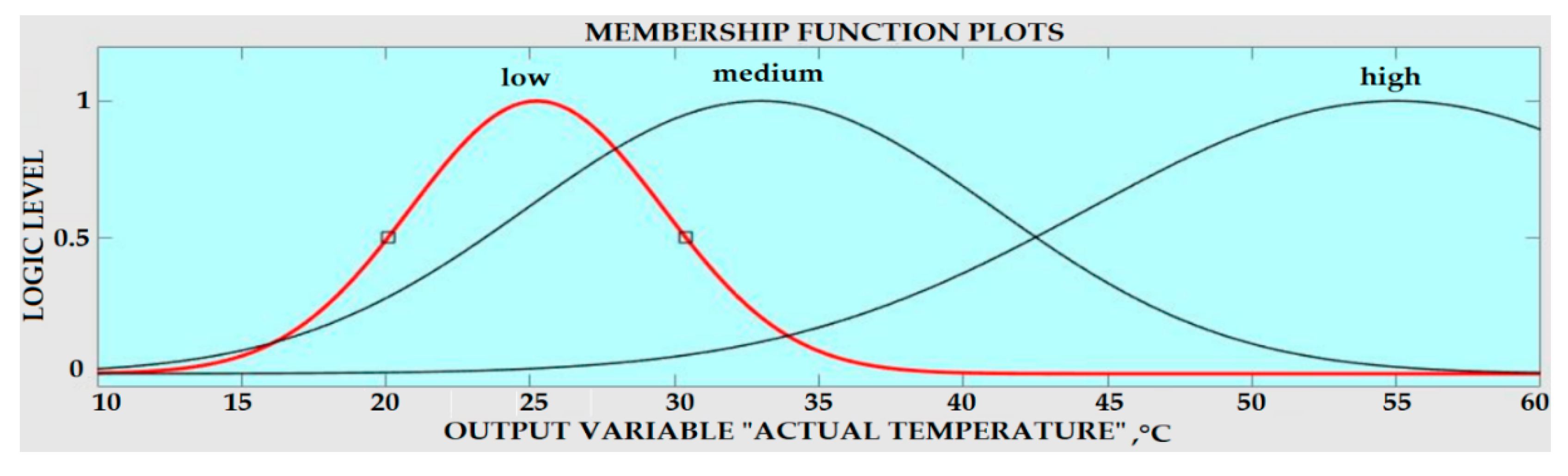 Sensors 20 06744 g017